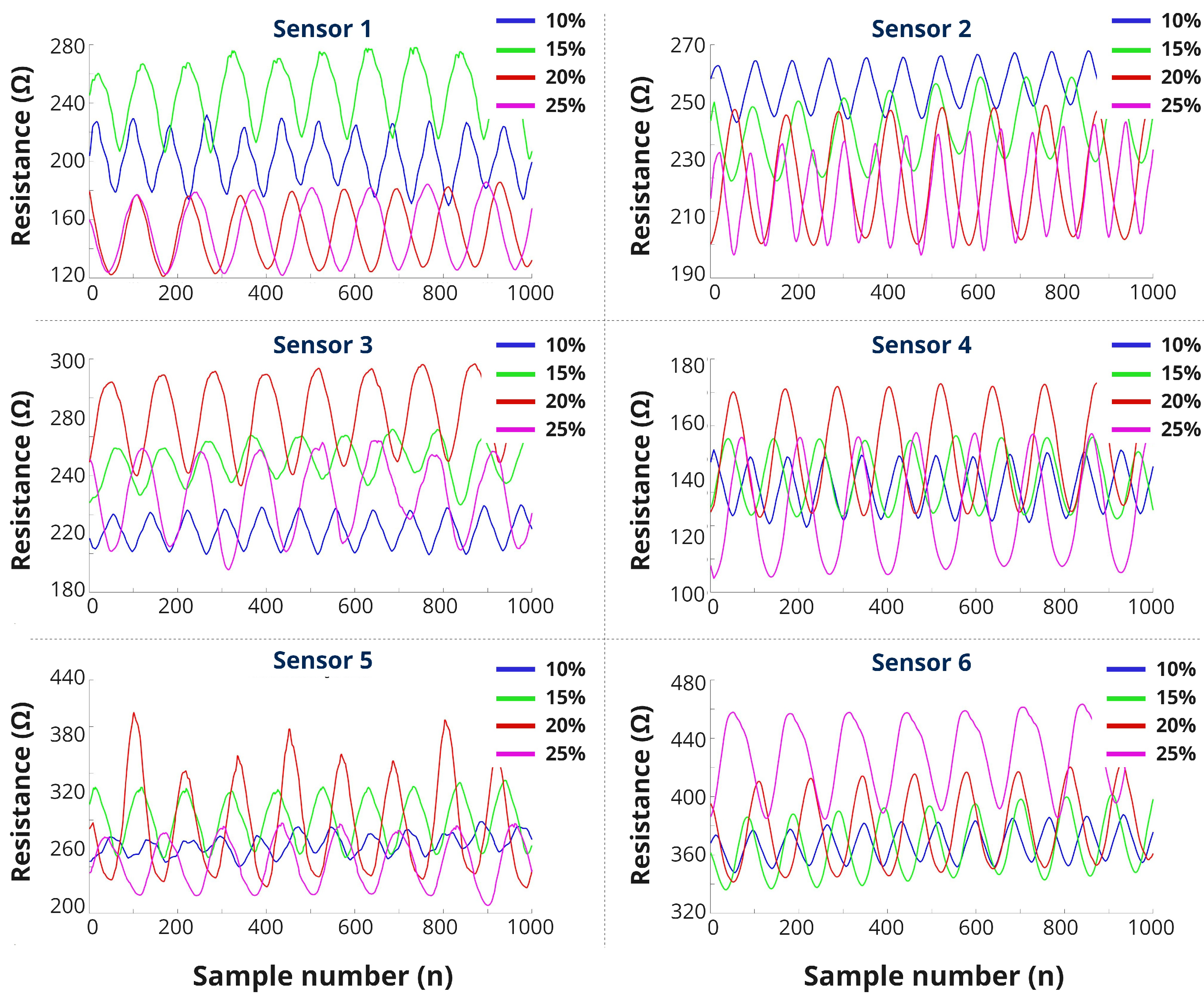 Biosensors 13 00034 g008 Biosensors 13 00034 g008