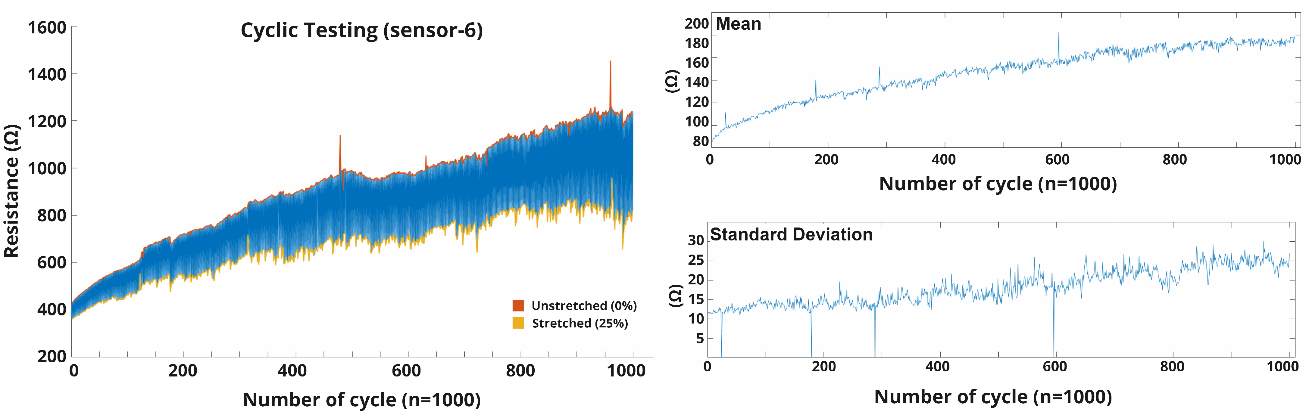 Biosensors 13 00034 g010 Biosensors 13 00034 g010