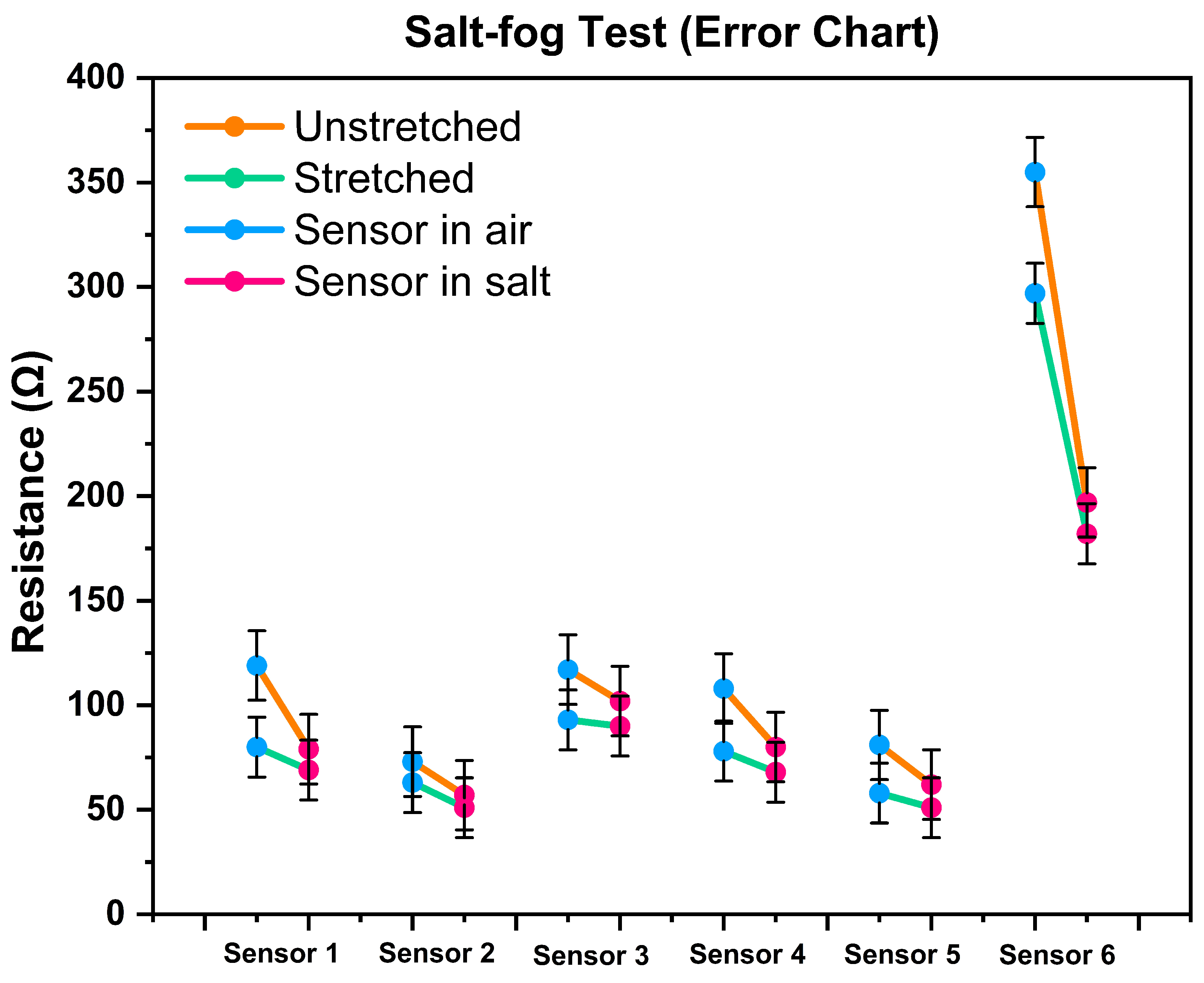 Biosensors 13 00034 g011 Biosensors 13 00034 g011