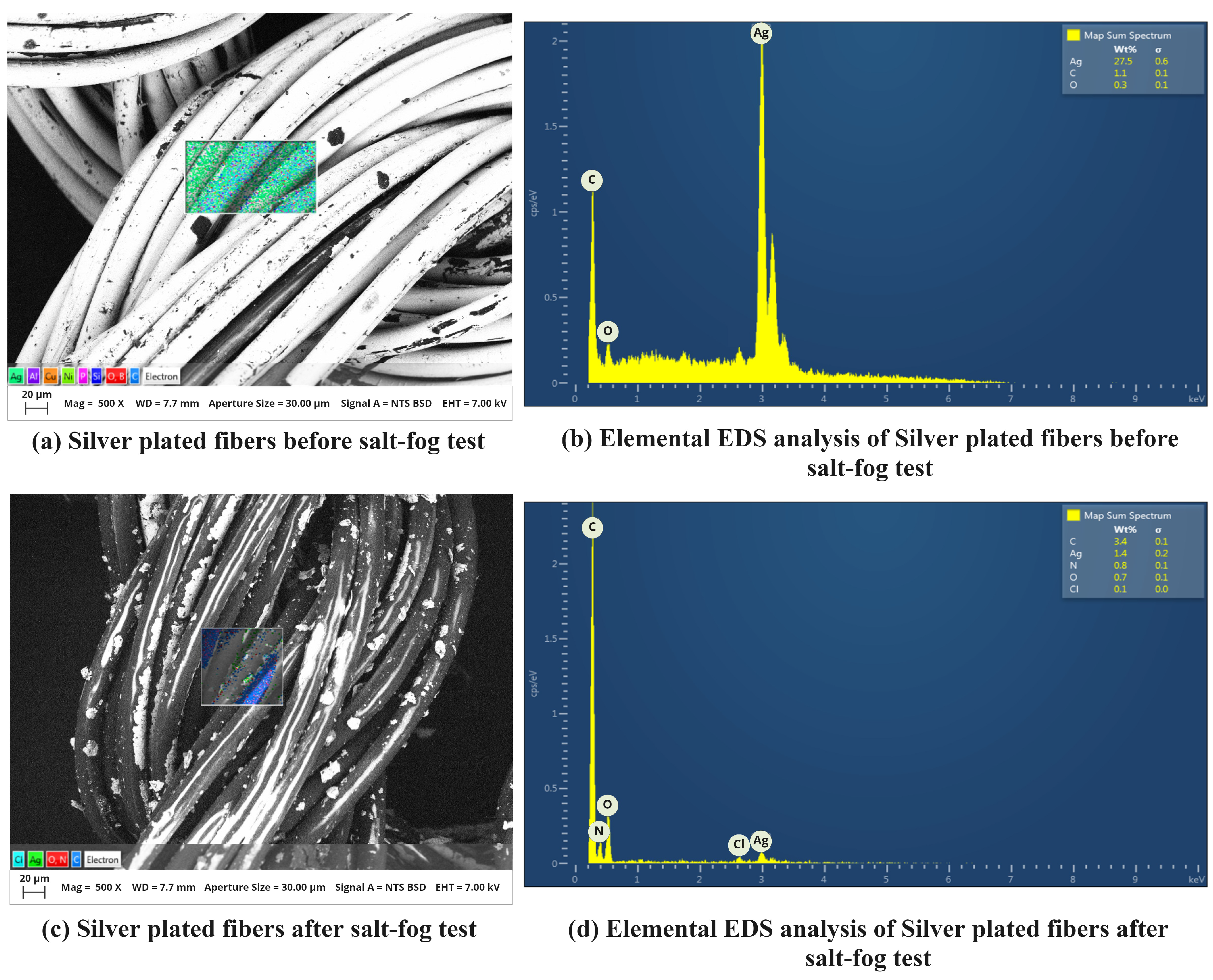 Biosensors 13 00034 g014 Biosensors 13 00034 g014