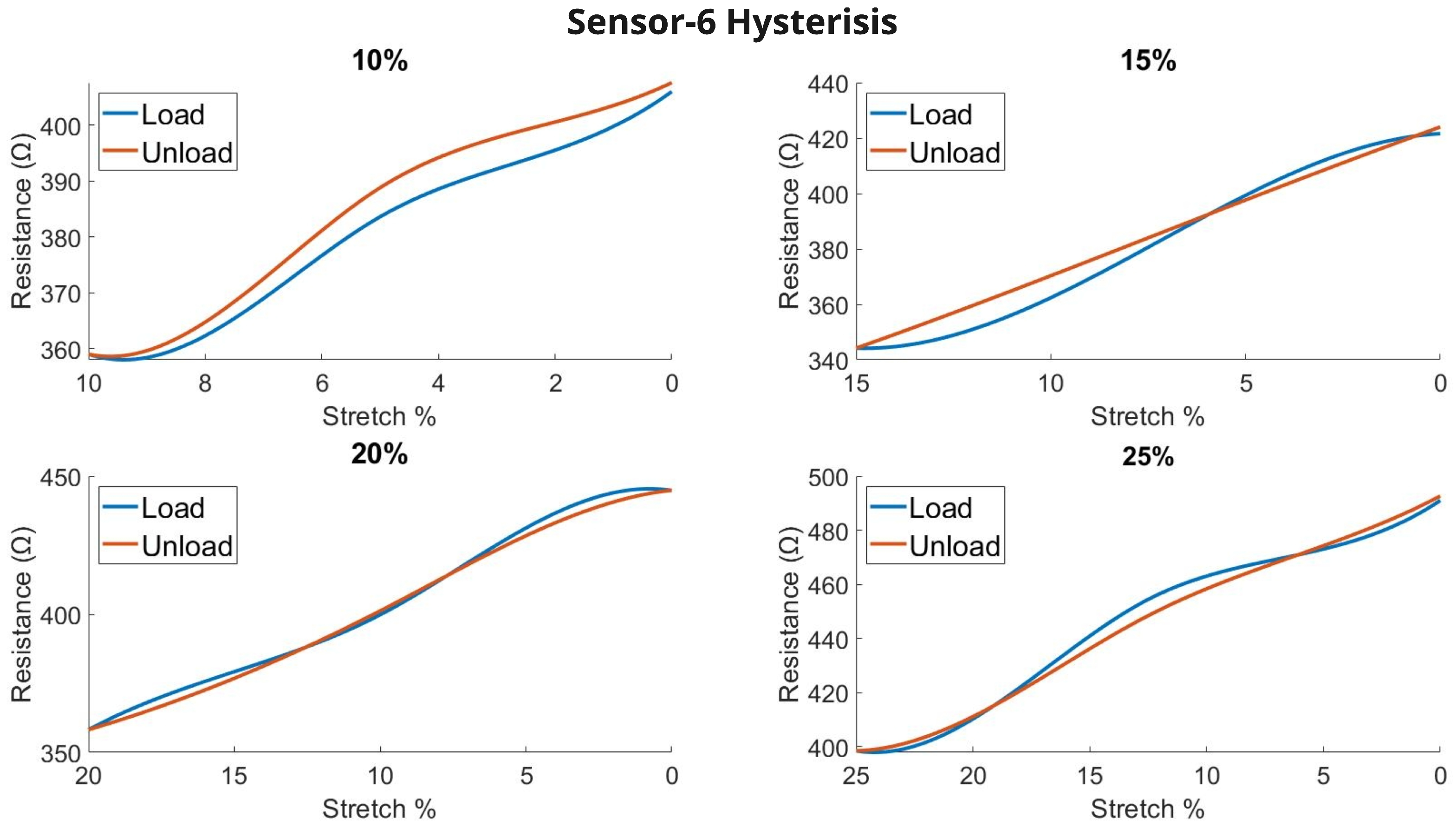 Biosensors 13 00034 g015 Biosensors 13 00034 g015