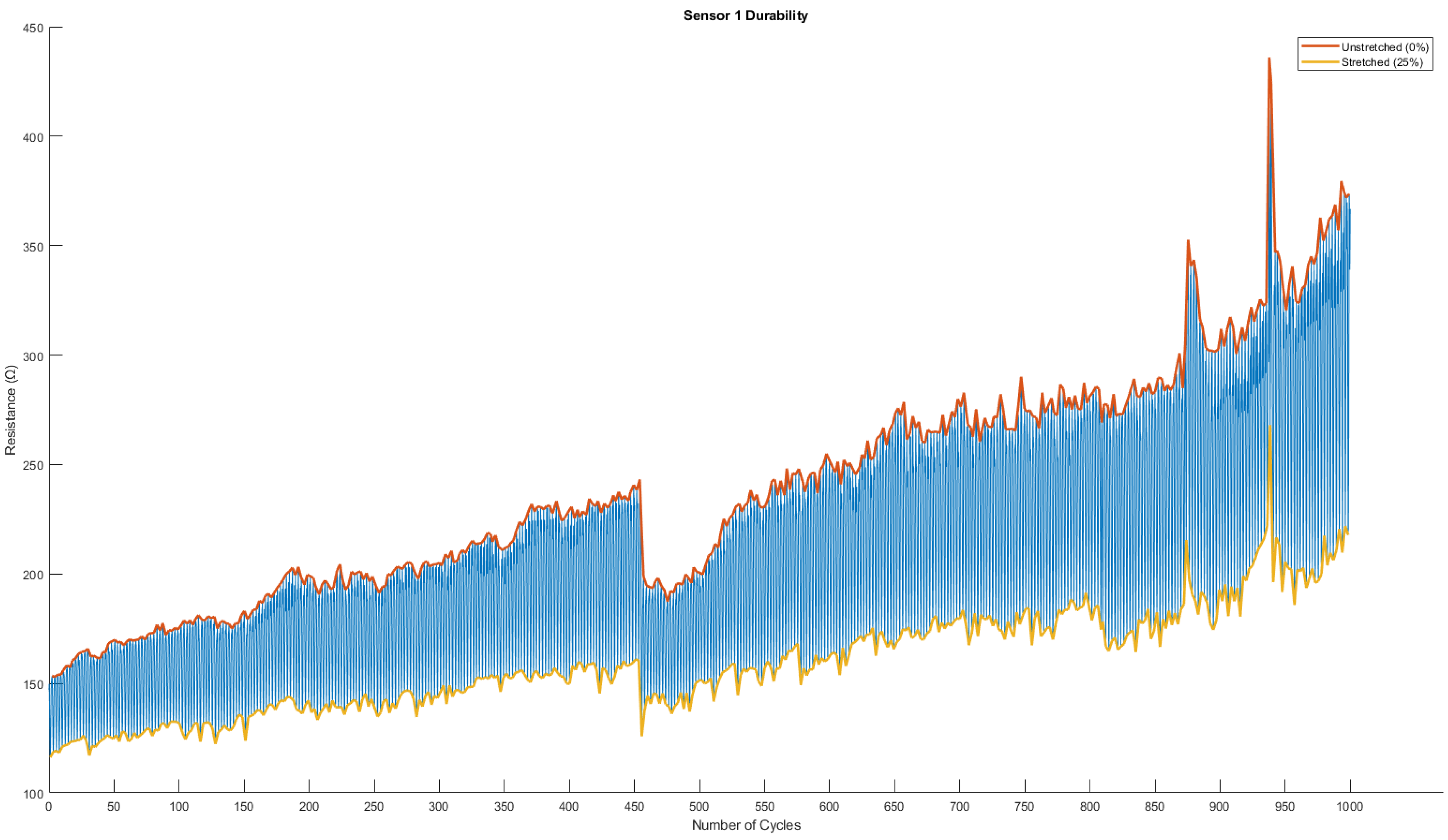 Biosensors 13 00034 g0a1 Biosensors 13 00034 g0a1