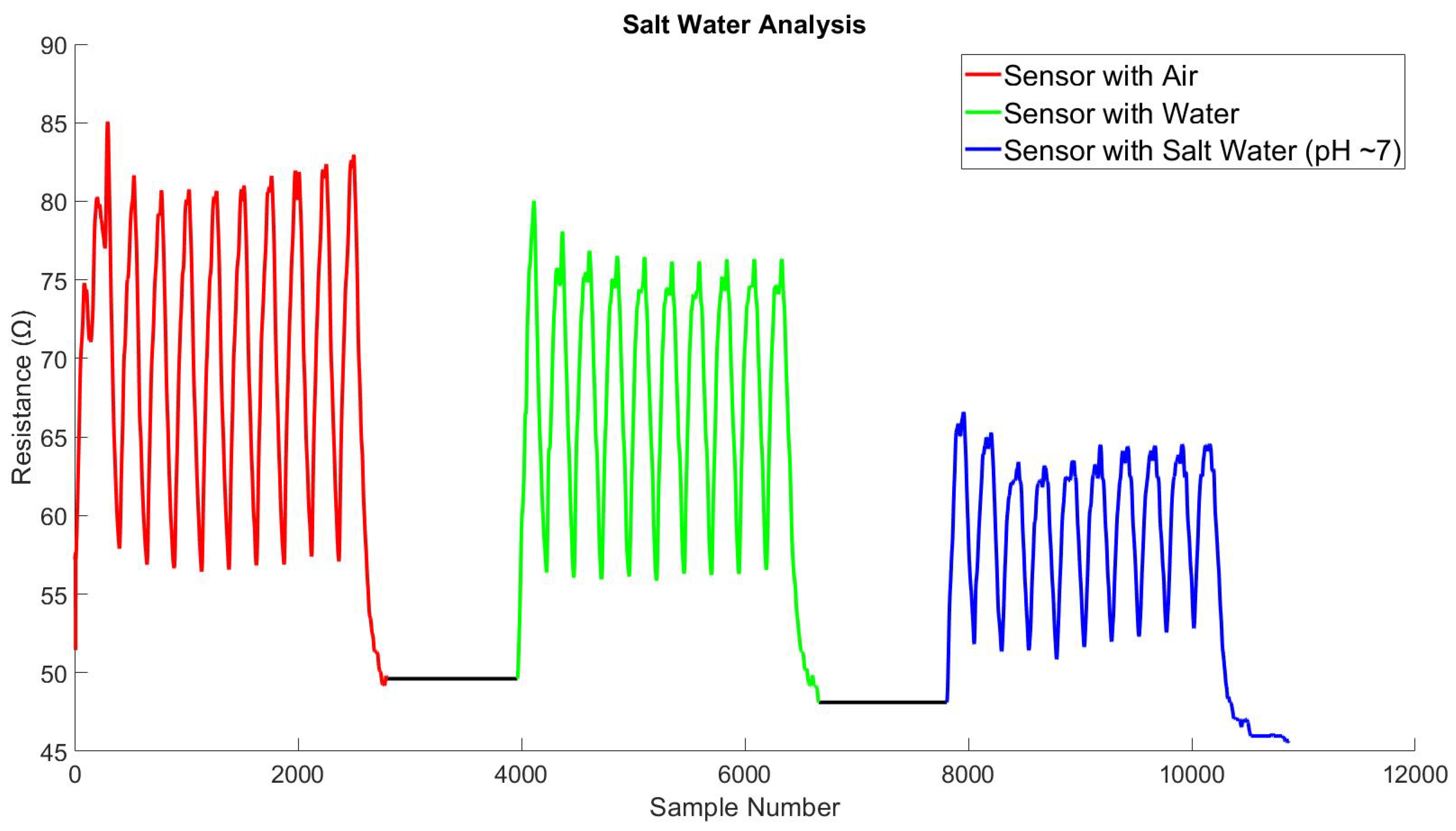 Biosensors 13 00034 g0a10 Biosensors 13 00034 g0a10
