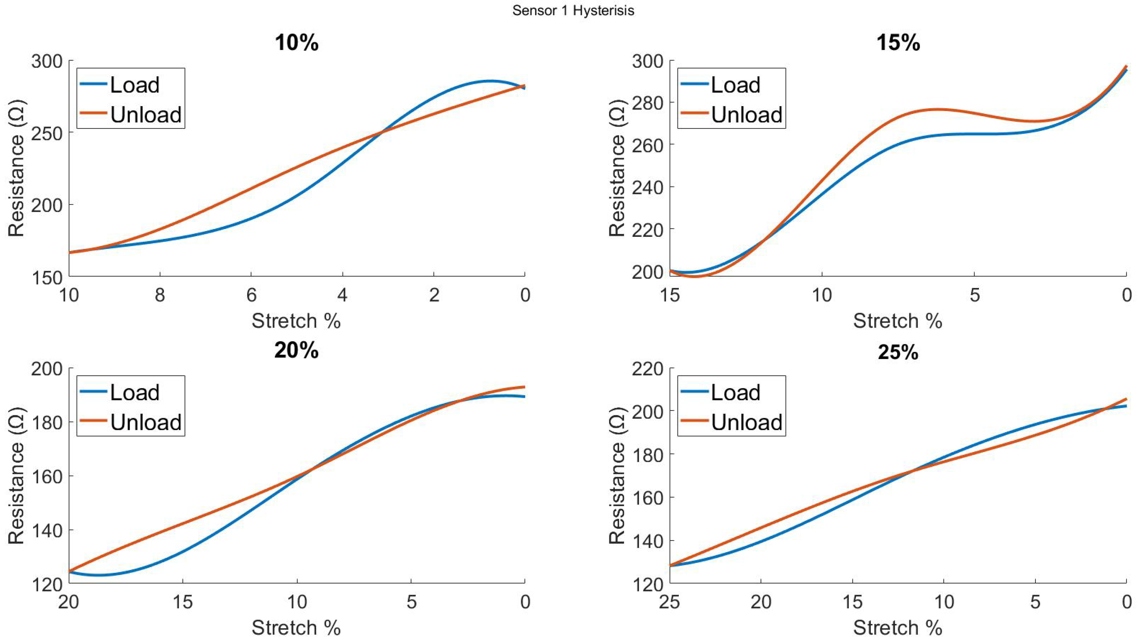 Biosensors 13 00034 g0a11 Biosensors 13 00034 g0a11