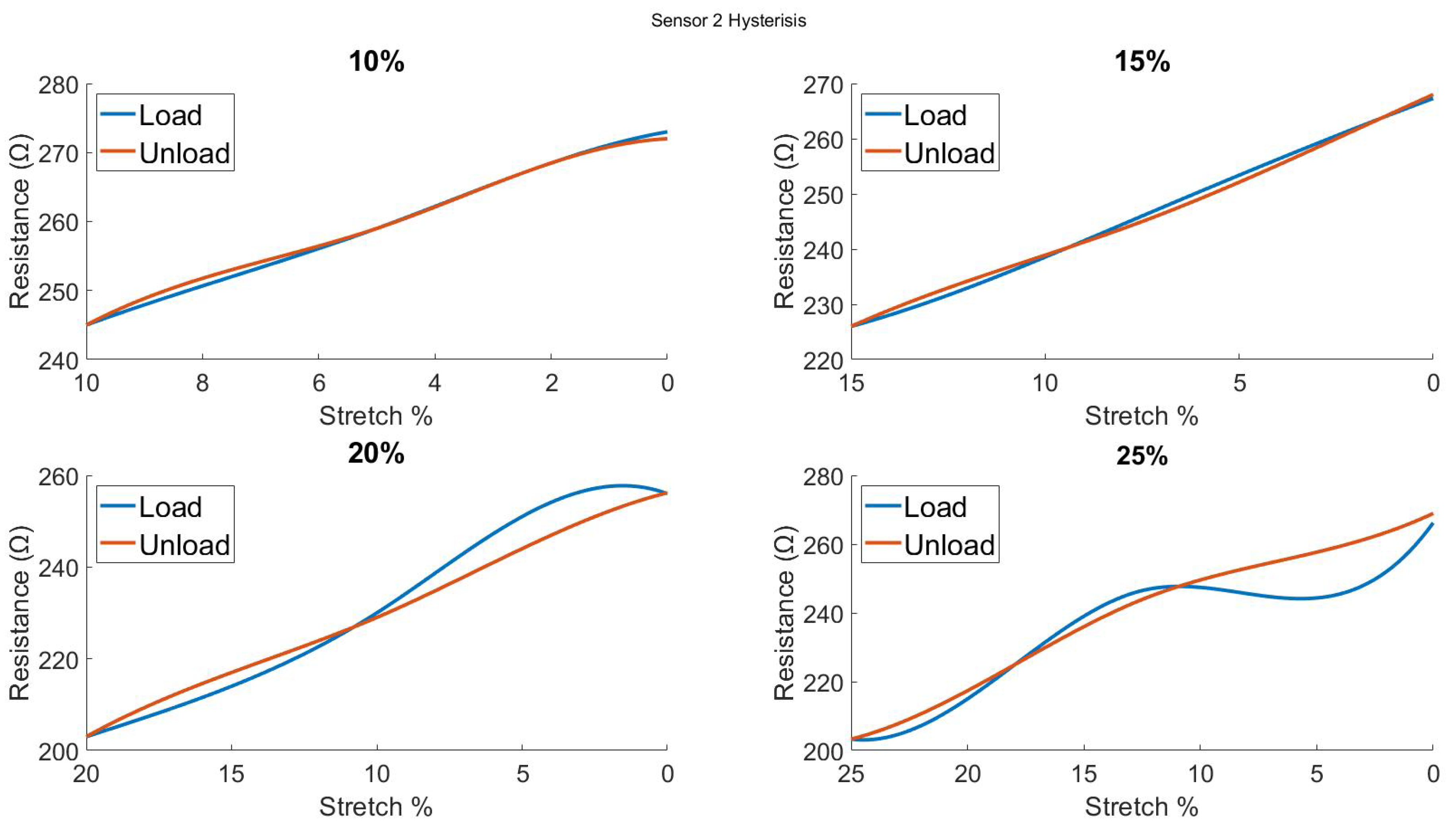 Biosensors 13 00034 g0a12 Biosensors 13 00034 g0a12