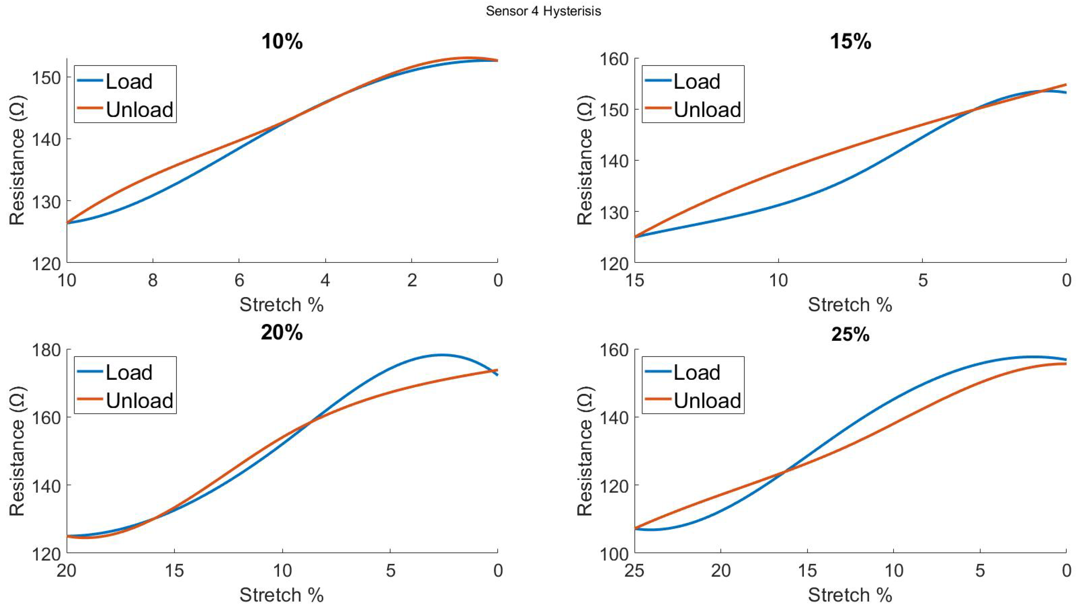 Biosensors 13 00034 g0a14 Biosensors 13 00034 g0a14