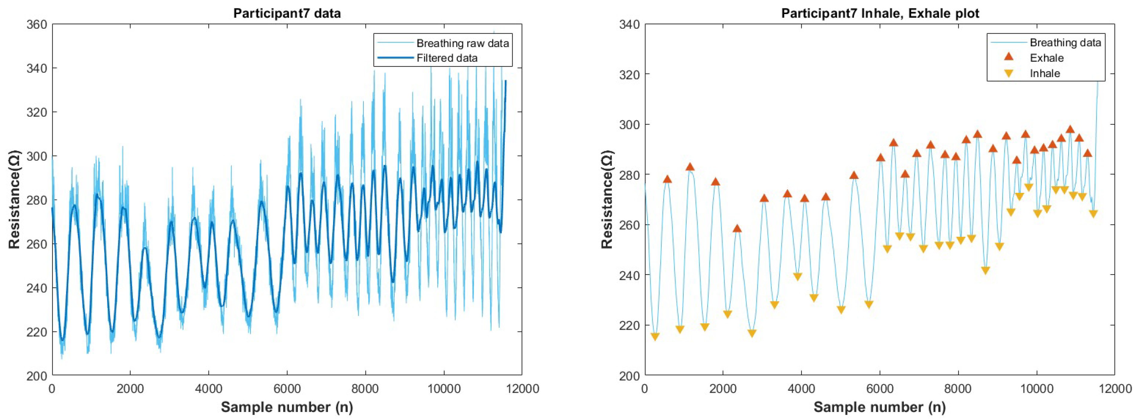 Biosensors 13 00034 g0a22 Biosensors 13 00034 g0a22