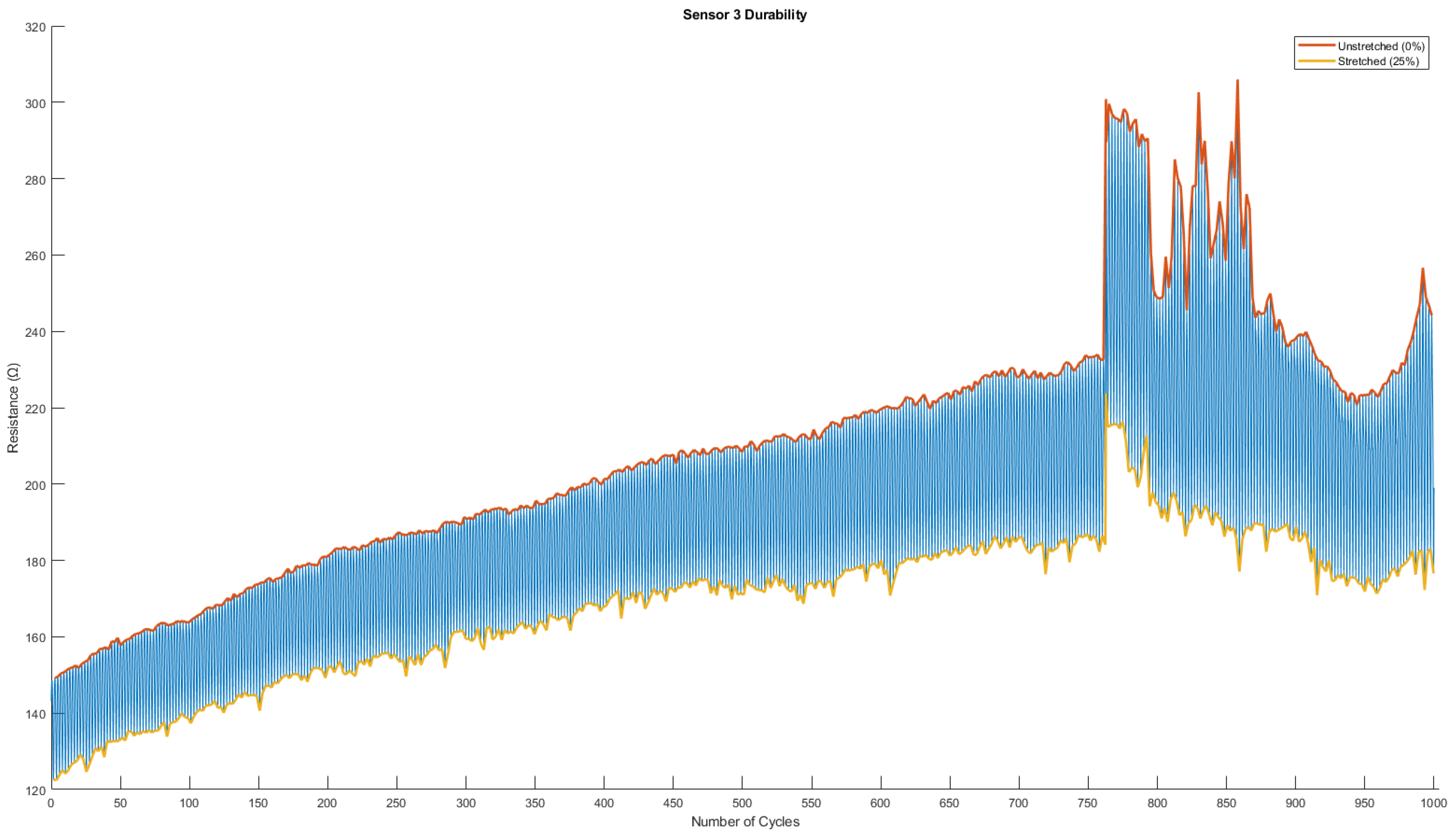 Biosensors 13 00034 g0a3 Biosensors 13 00034 g0a3