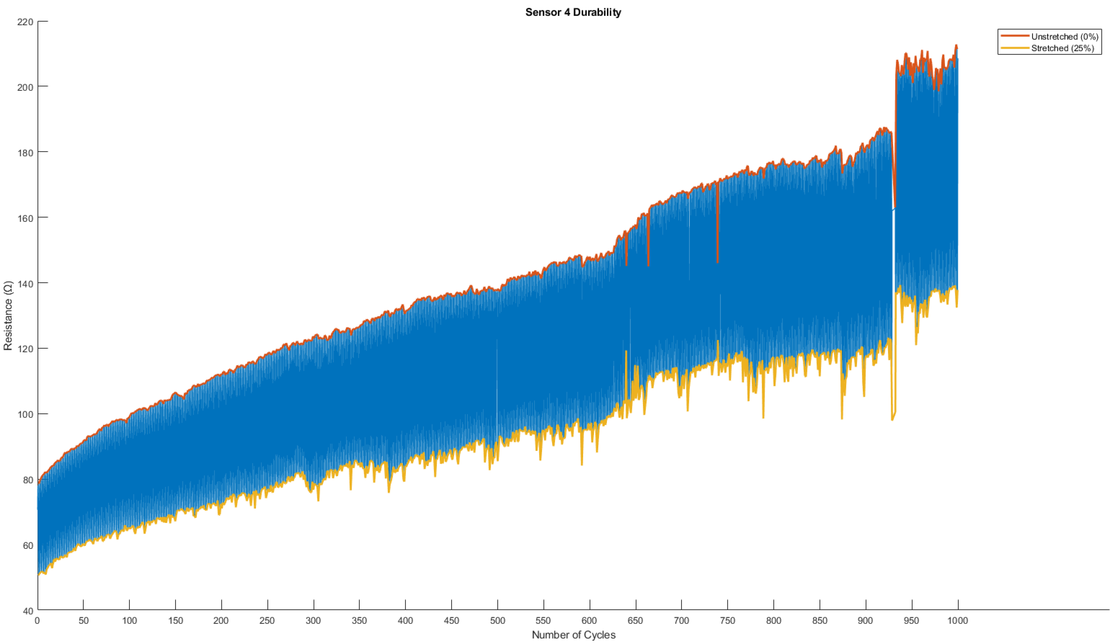 Biosensors 13 00034 g0a4 Biosensors 13 00034 g0a4