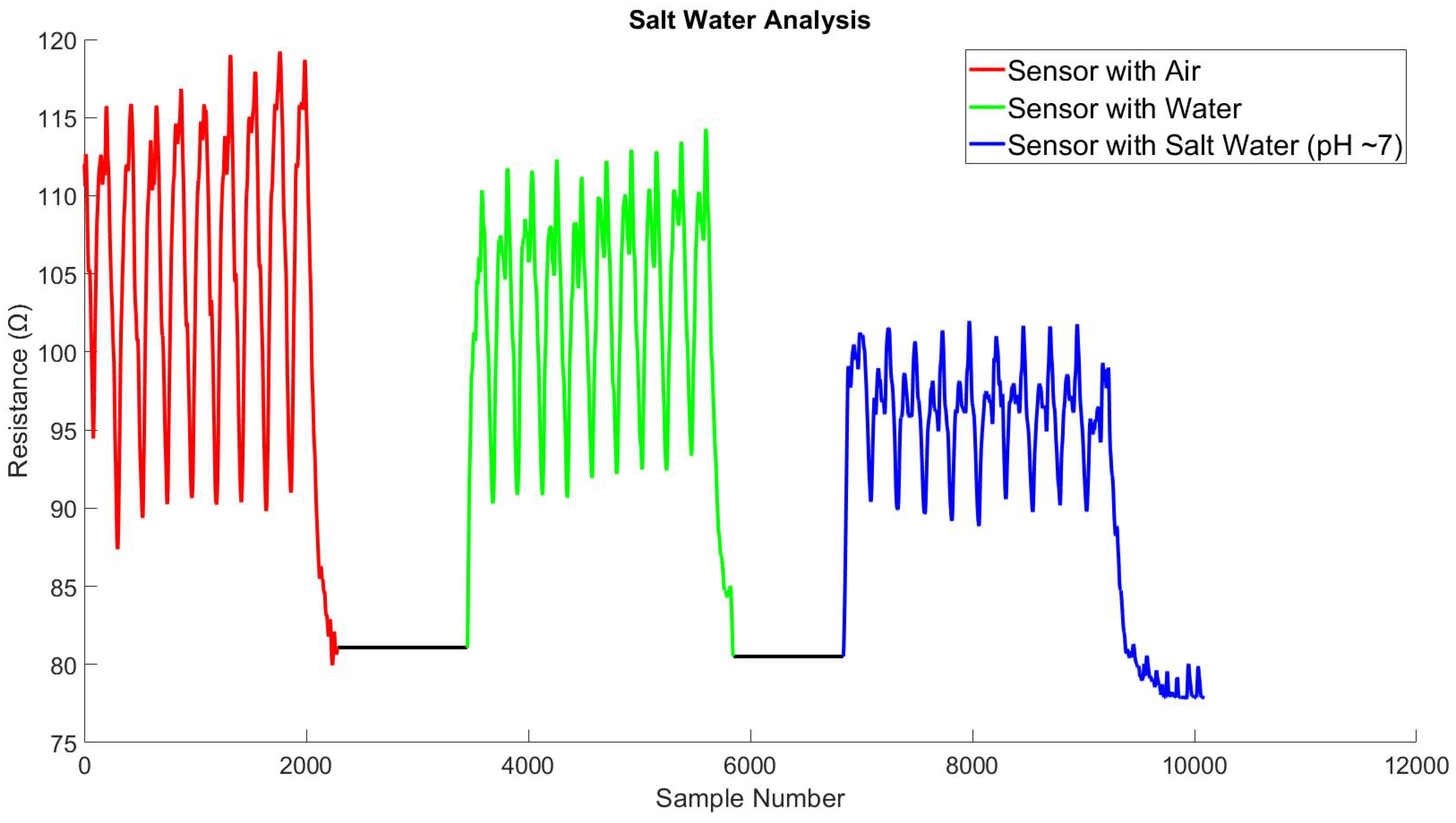 Biosensors 13 00034 g0a8 Biosensors 13 00034 g0a8