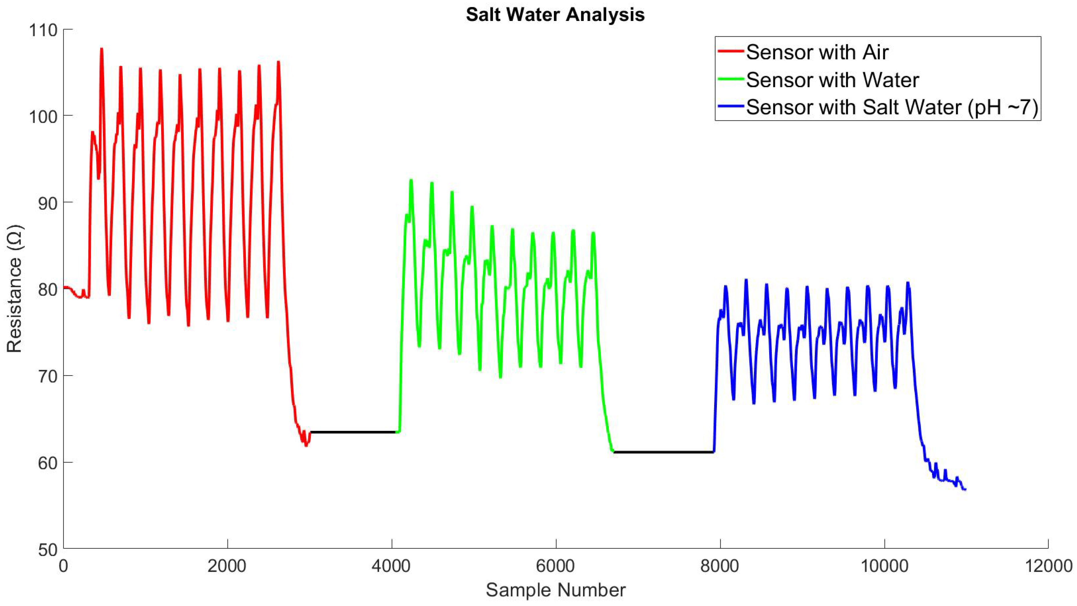 Biosensors 13 00034 g0a9 Biosensors 13 00034 g0a9