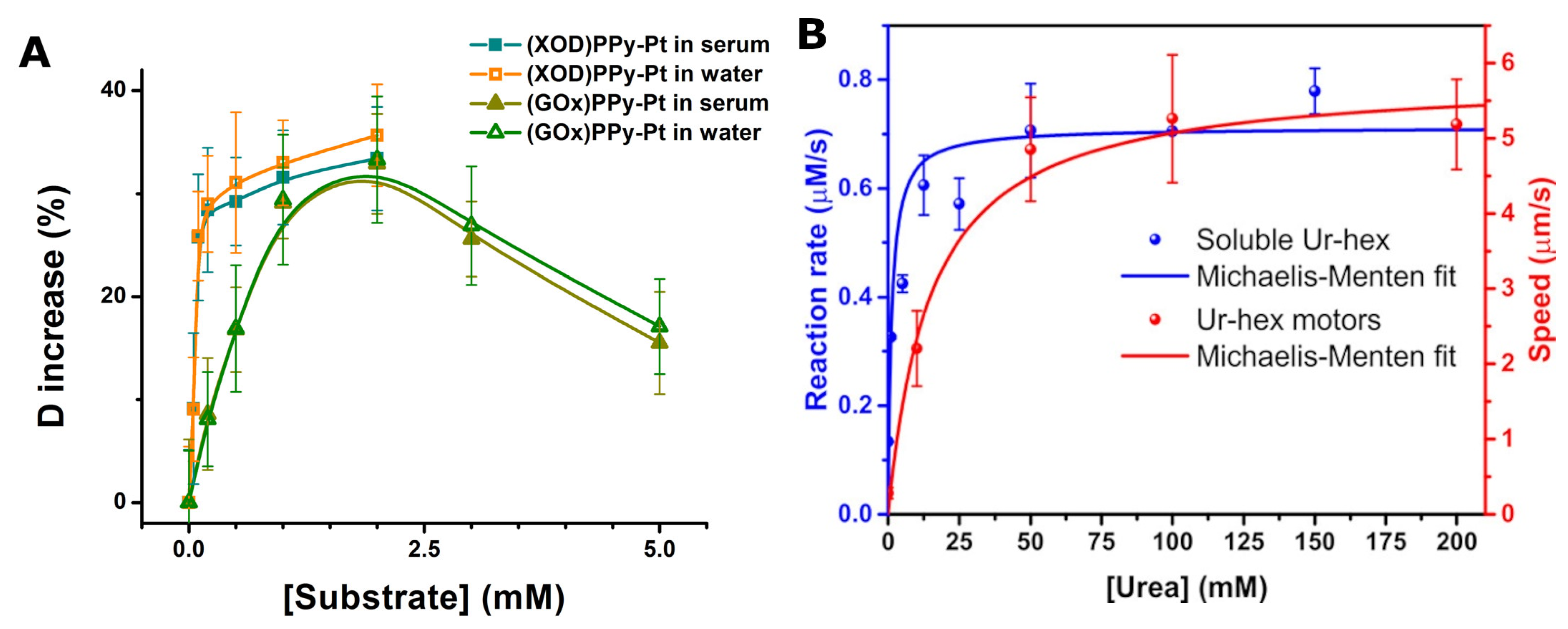 Biosensors 13 00045 g005 Biosensors 13 00045 g005
