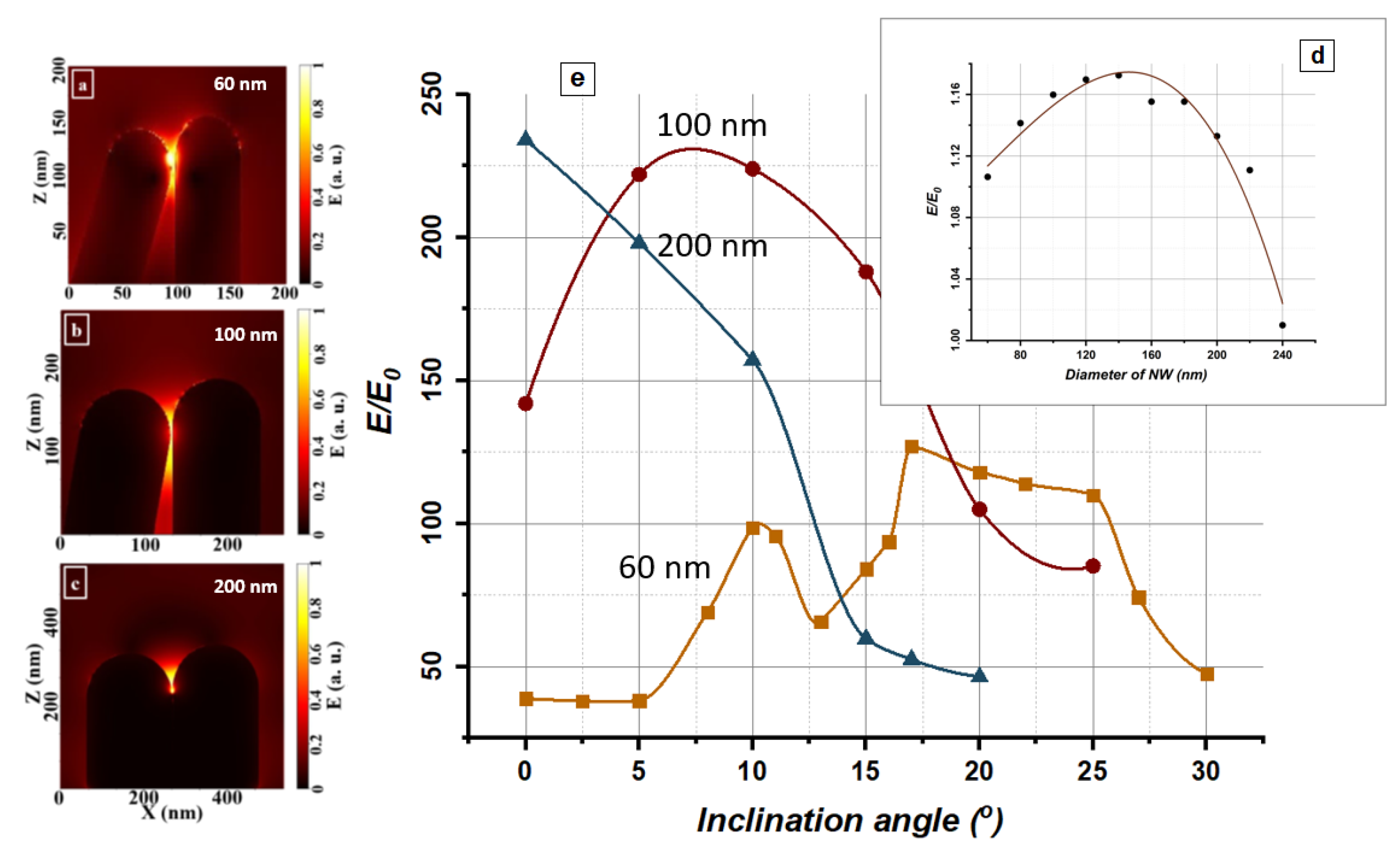 Biosensors 13 00046 g003 Biosensors 13 00046 g003