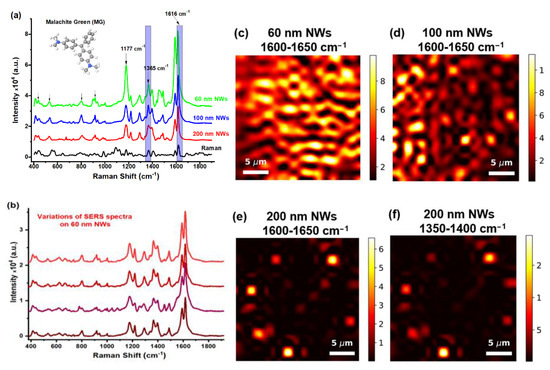 Ultrasensitive Optical Fingerprinting of Biorelevant