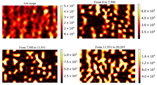 Ultrasensitive Optical Fingerprinting of Biorelevant