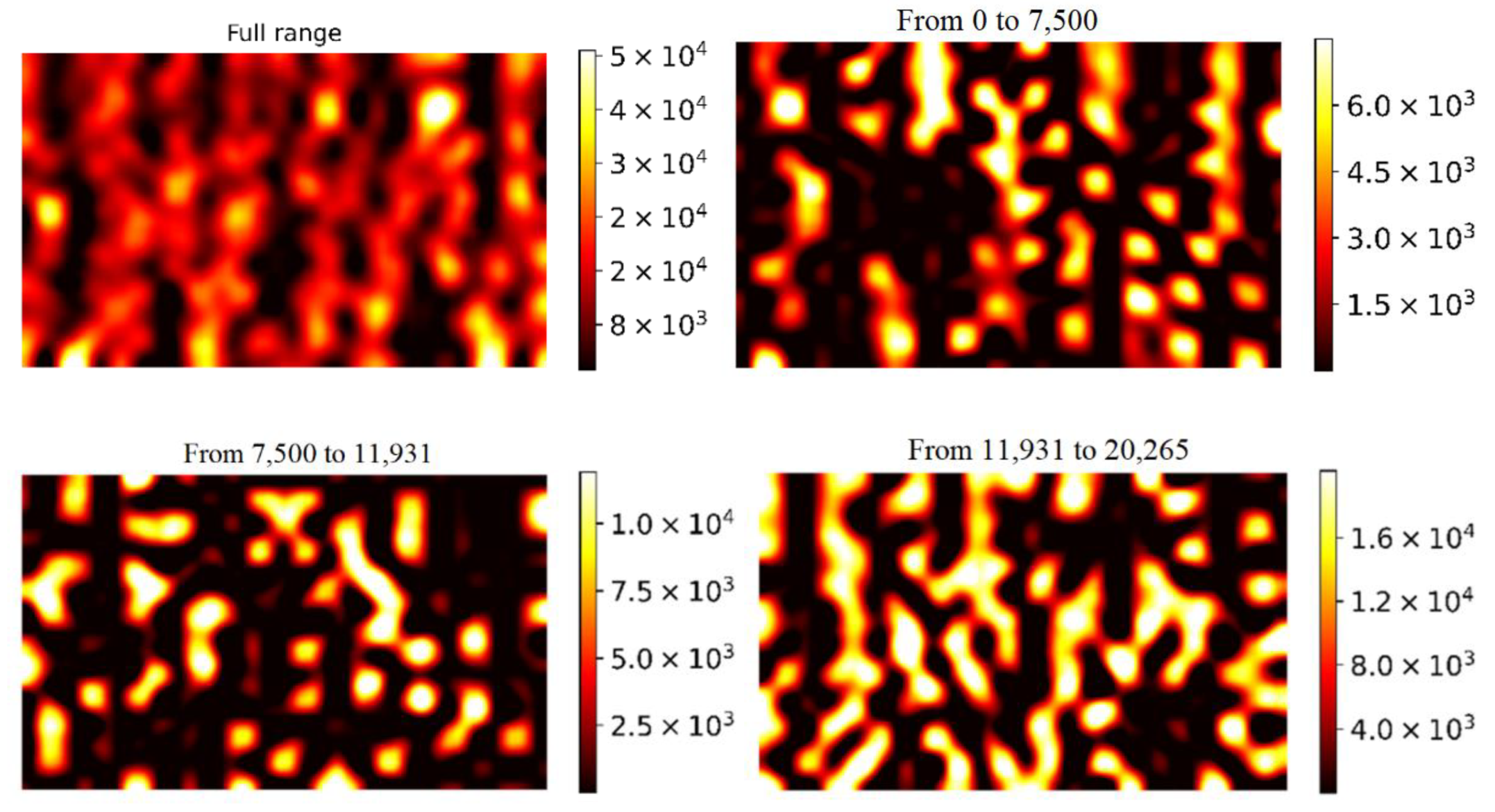 Biosensors 13 00046 g011a Biosensors 13 00046 g011a