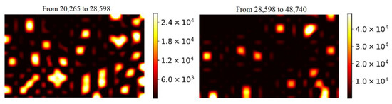 Ultrasensitive Optical Fingerprinting of Biorelevant