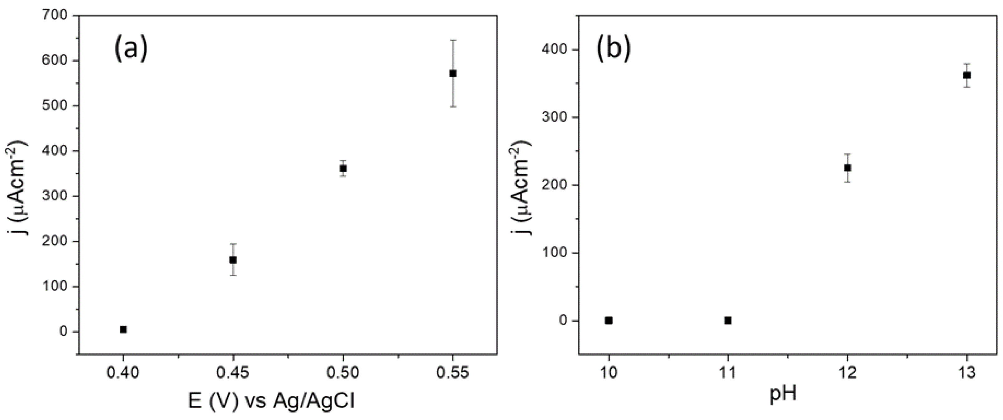 Biosensors 13 00049 g004 Biosensors 13 00049 g004