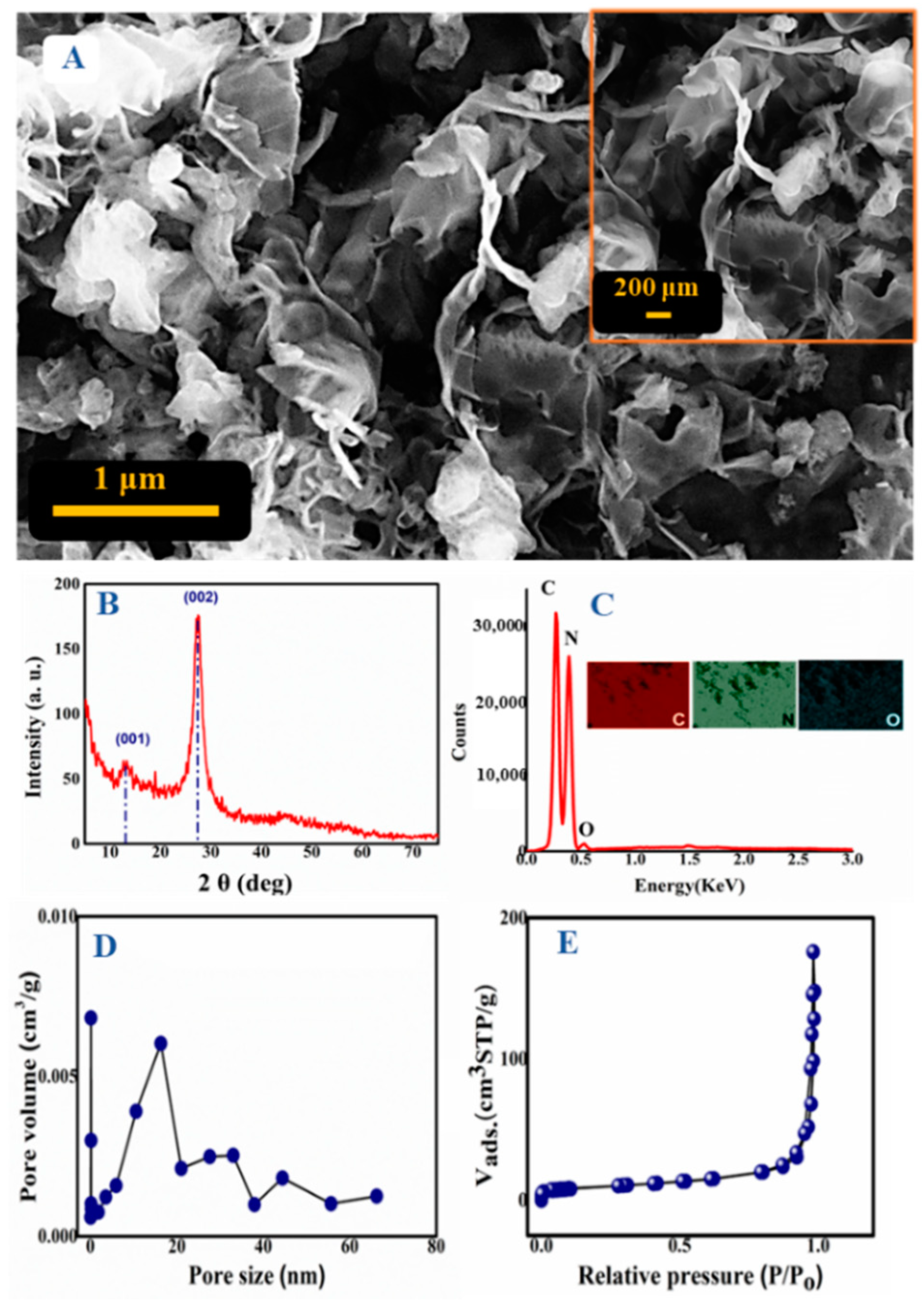 Biosensors 13 00051 g001 Biosensors 13 00051 g001