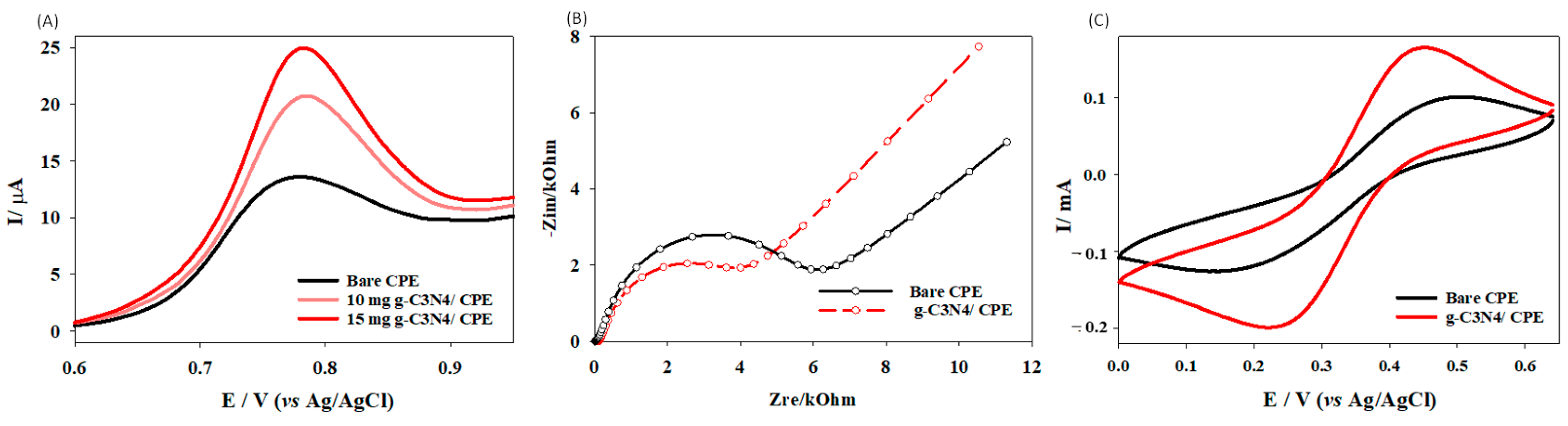 Biosensors 13 00051 g005 Biosensors 13 00051 g005