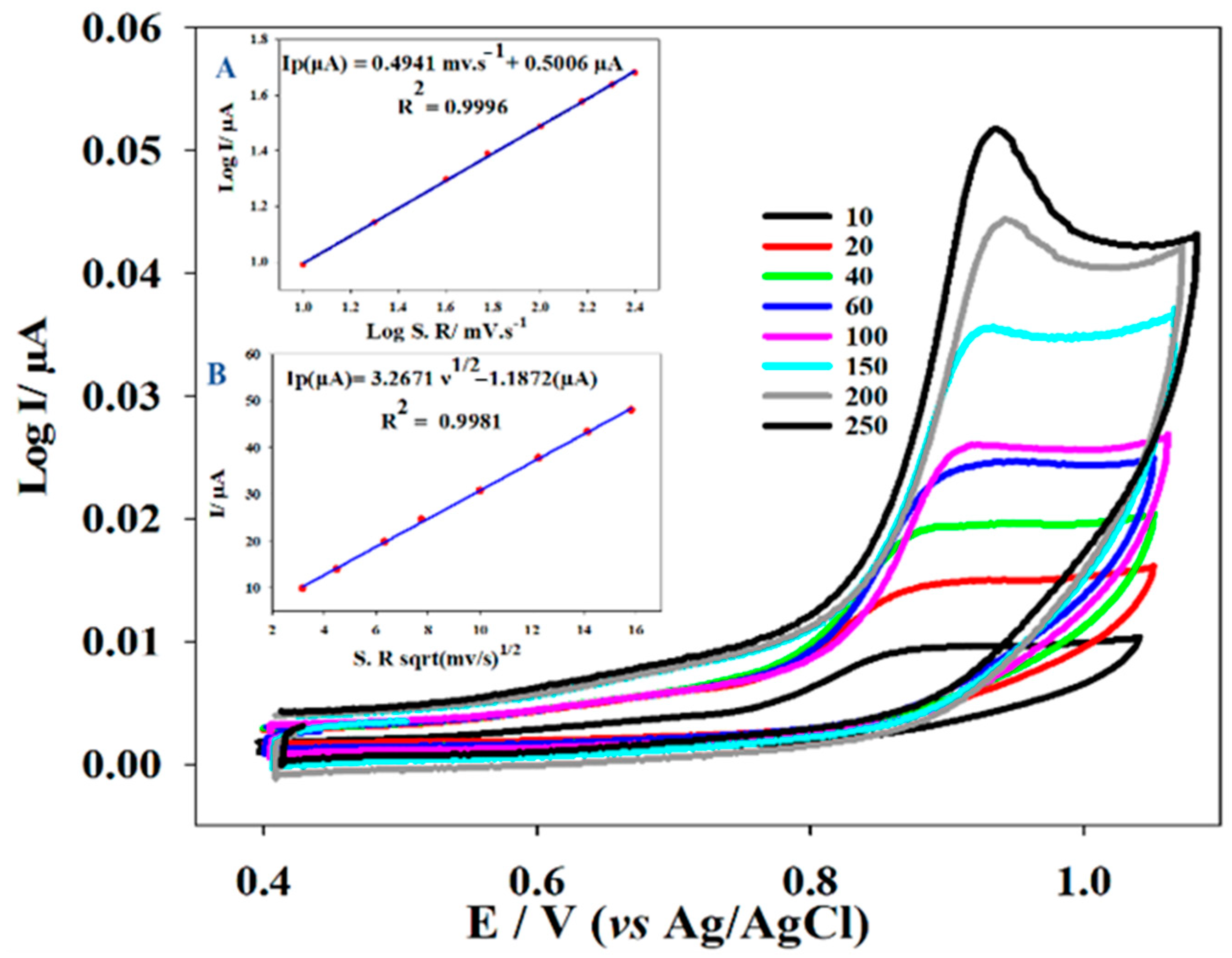Biosensors 13 00051 g006 Biosensors 13 00051 g006