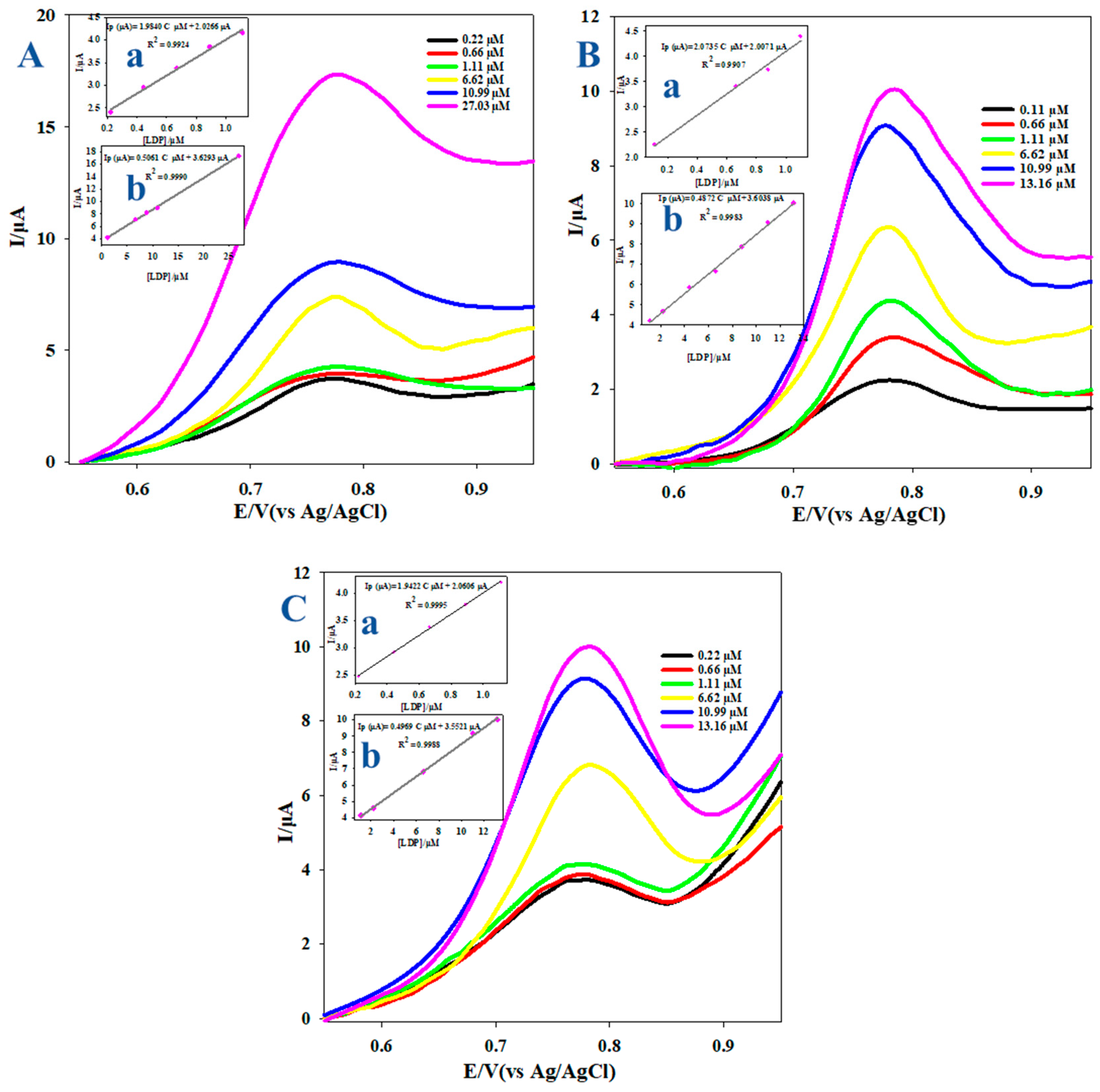 Biosensors 13 00051 g008 Biosensors 13 00051 g008