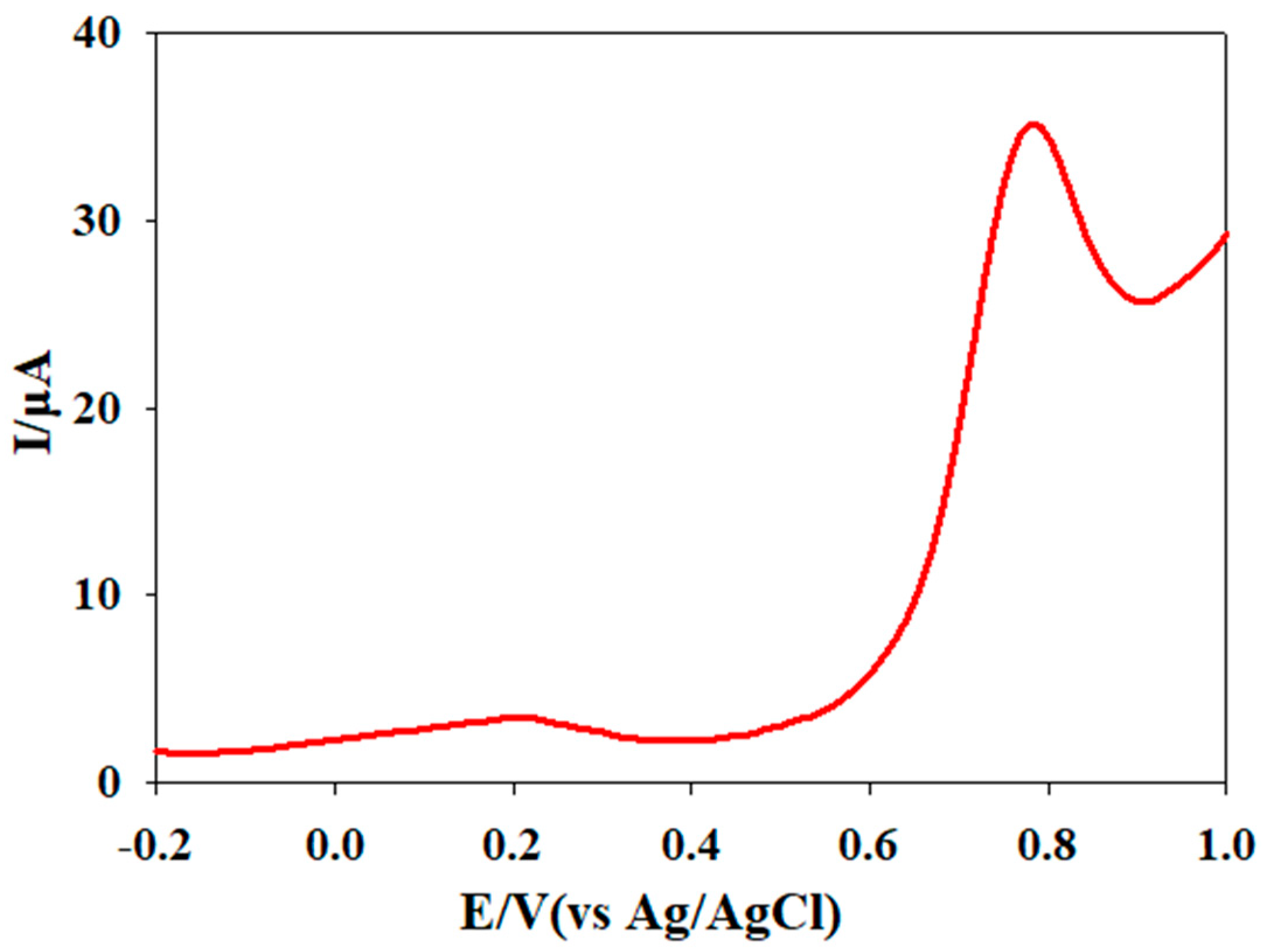 Biosensors 13 00051 g009 Biosensors 13 00051 g009