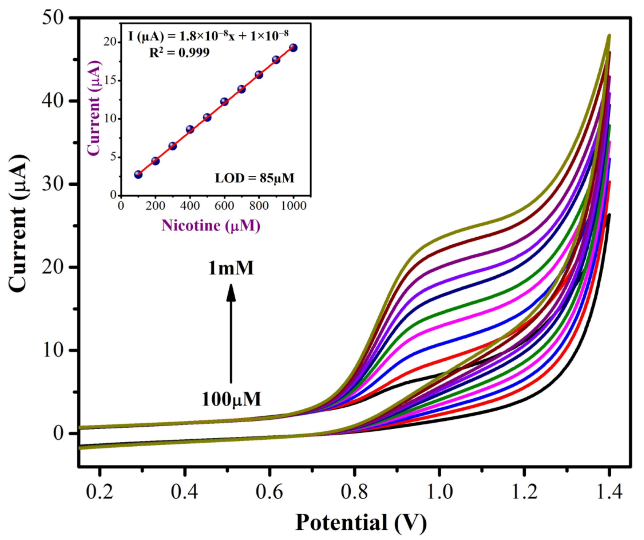 Biosensors 13 00054 g009 Biosensors 13 00054 g009