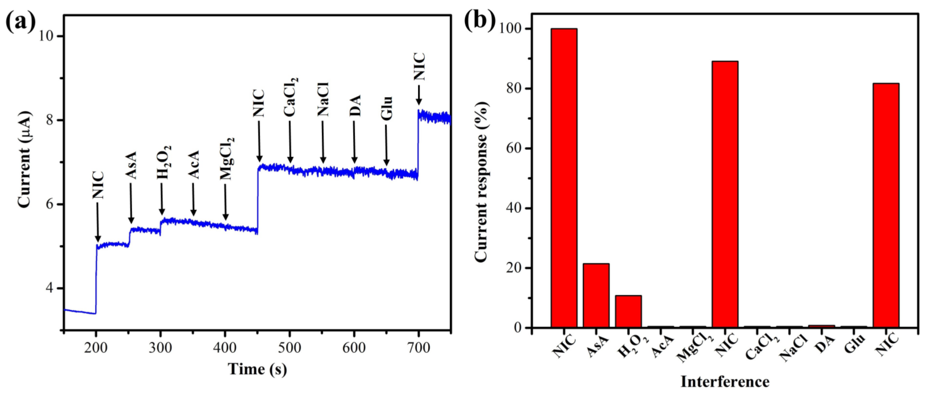 Biosensors 13 00054 g013 Biosensors 13 00054 g013