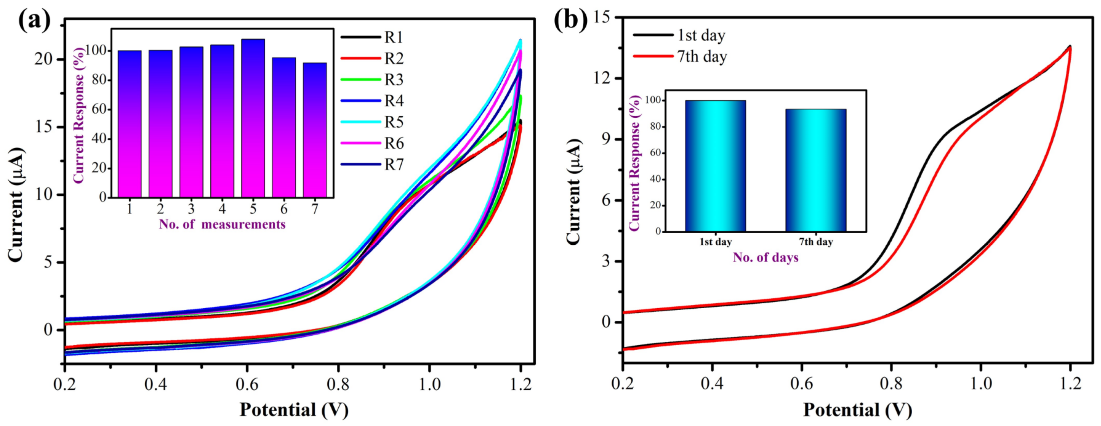 Biosensors 13 00054 g014 Biosensors 13 00054 g014