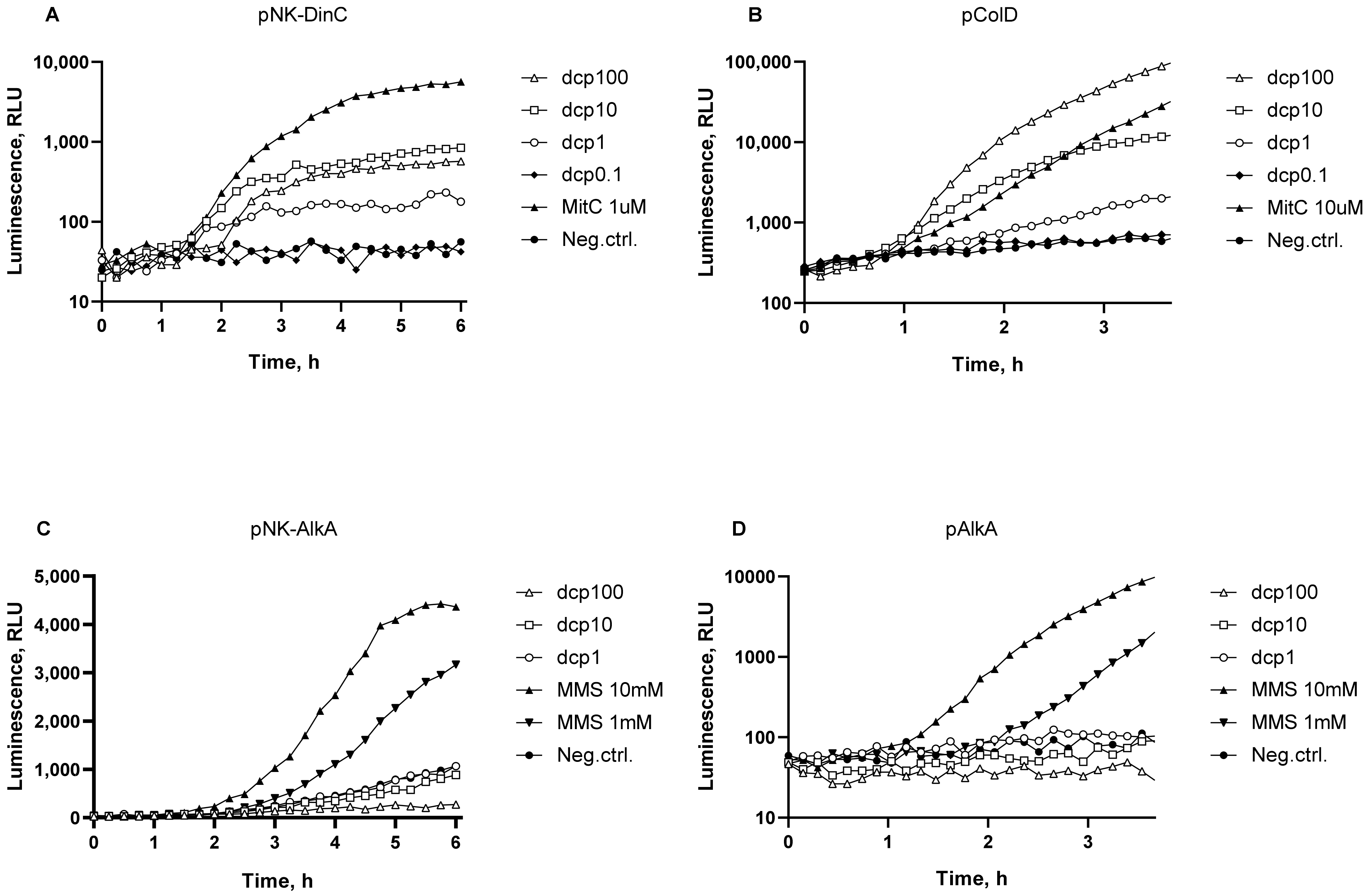 Biosensors 13 00057 g002 Biosensors 13 00057 g002