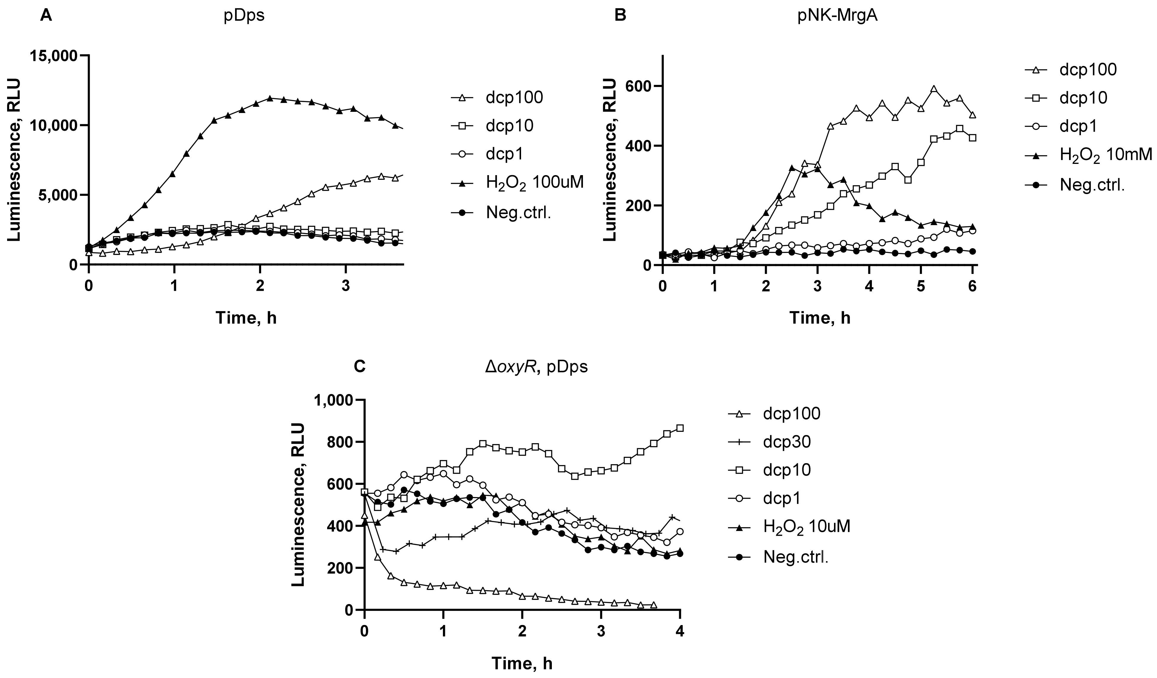 Biosensors 13 00057 g004 Biosensors 13 00057 g004