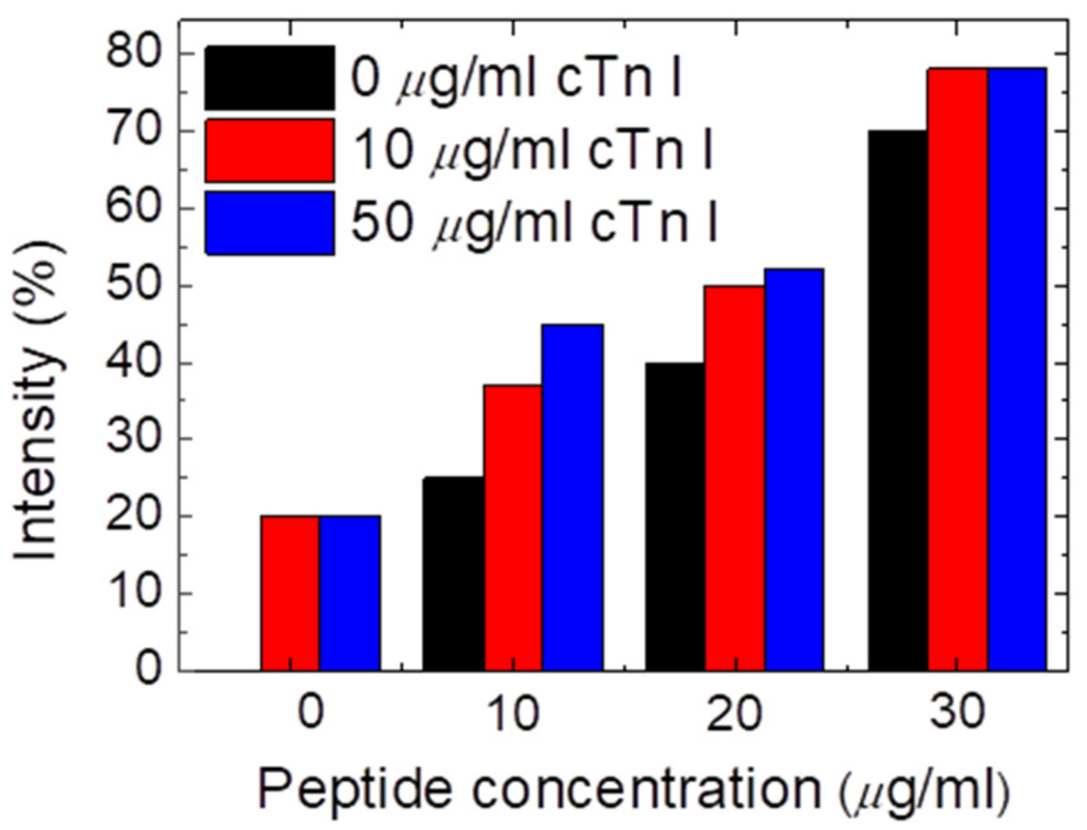 Biosensors 13 00060 g006