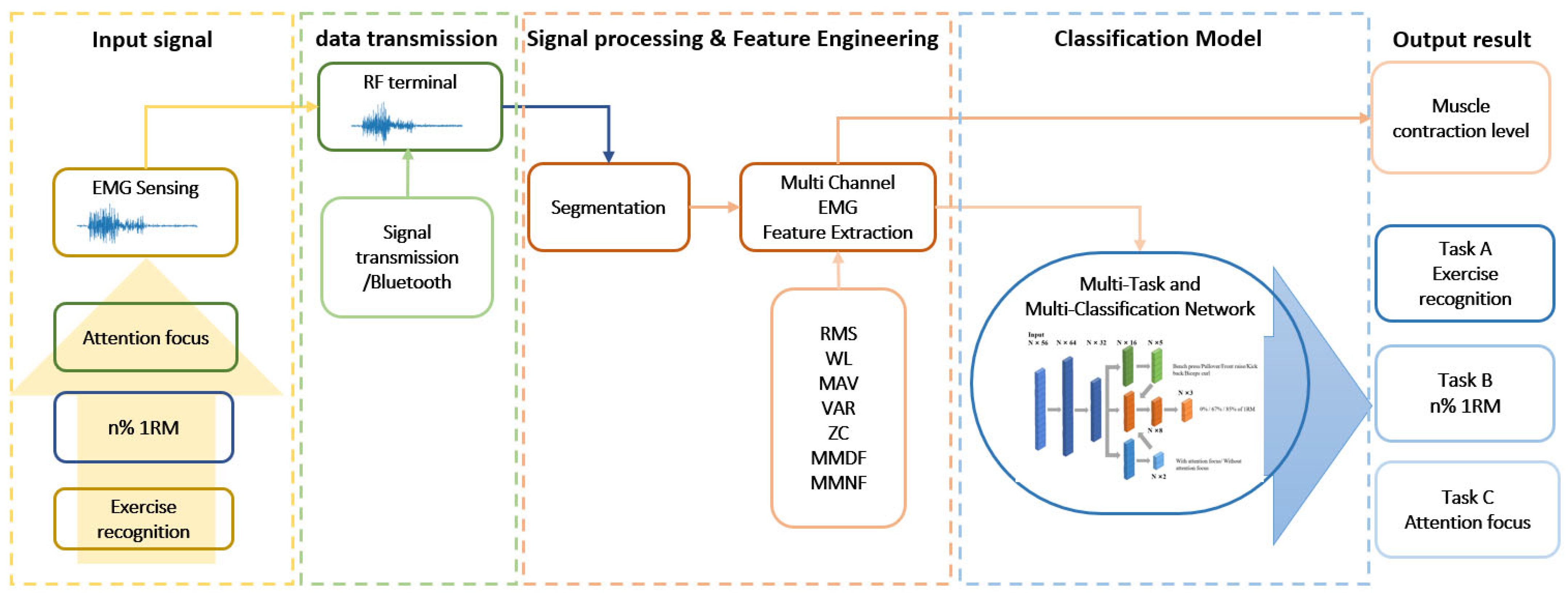 Biosensors 13 00061 g002