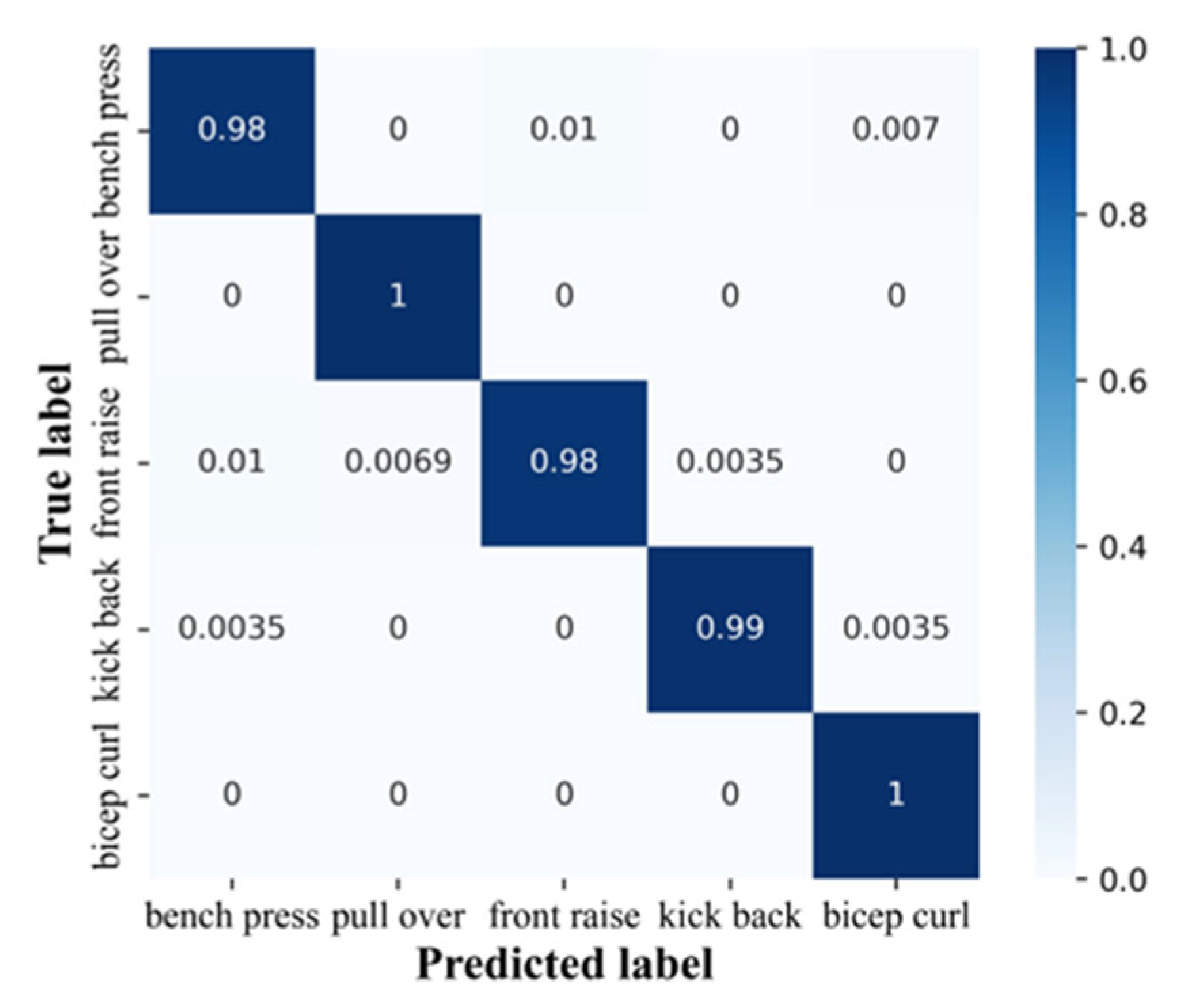 Biosensors 13 00061 g006