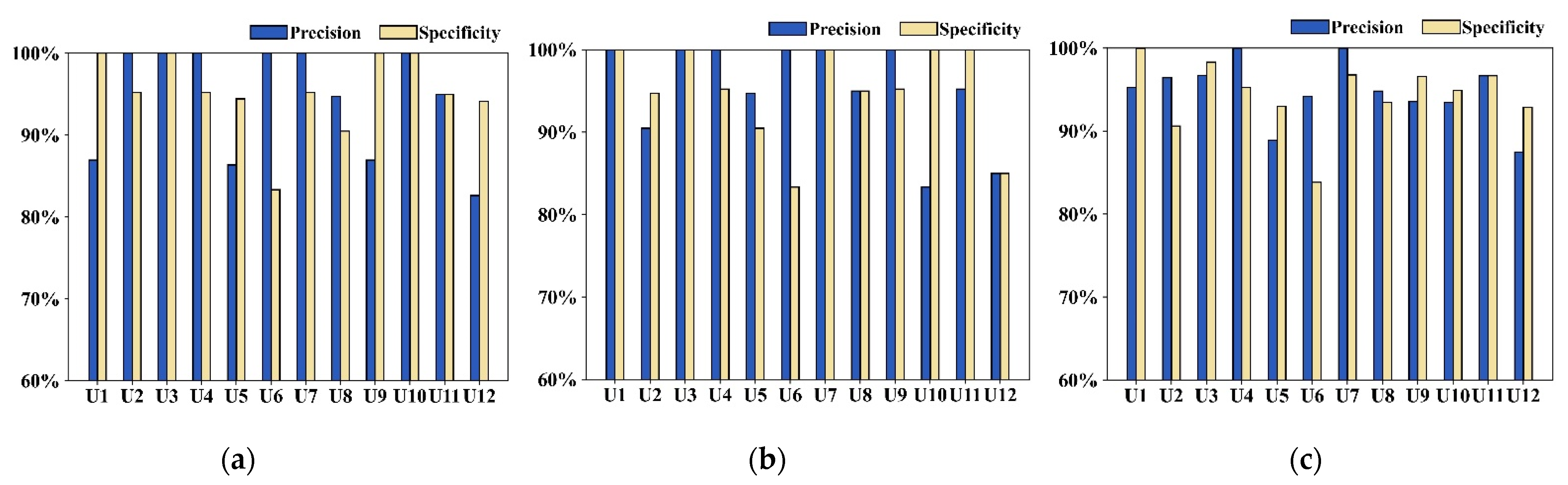 Biosensors 13 00061 g007