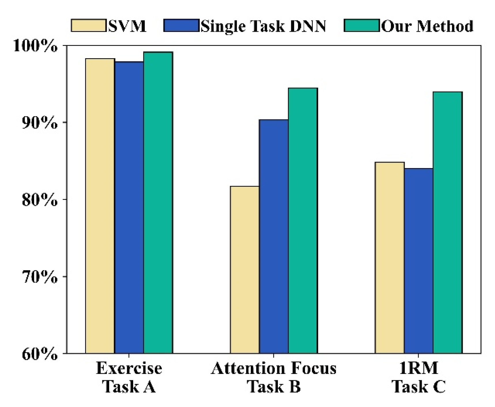 Biosensors 13 00061 g009