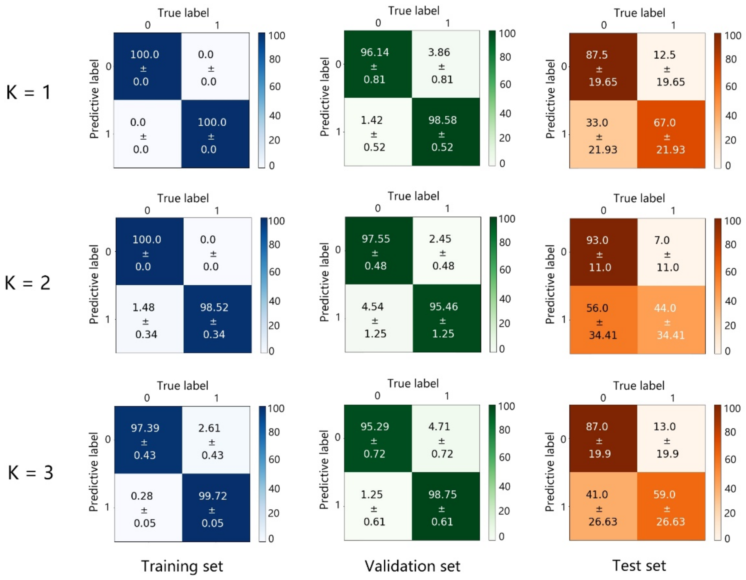 Biosensors 13 00065 g005 Biosensors 13 00065 g005