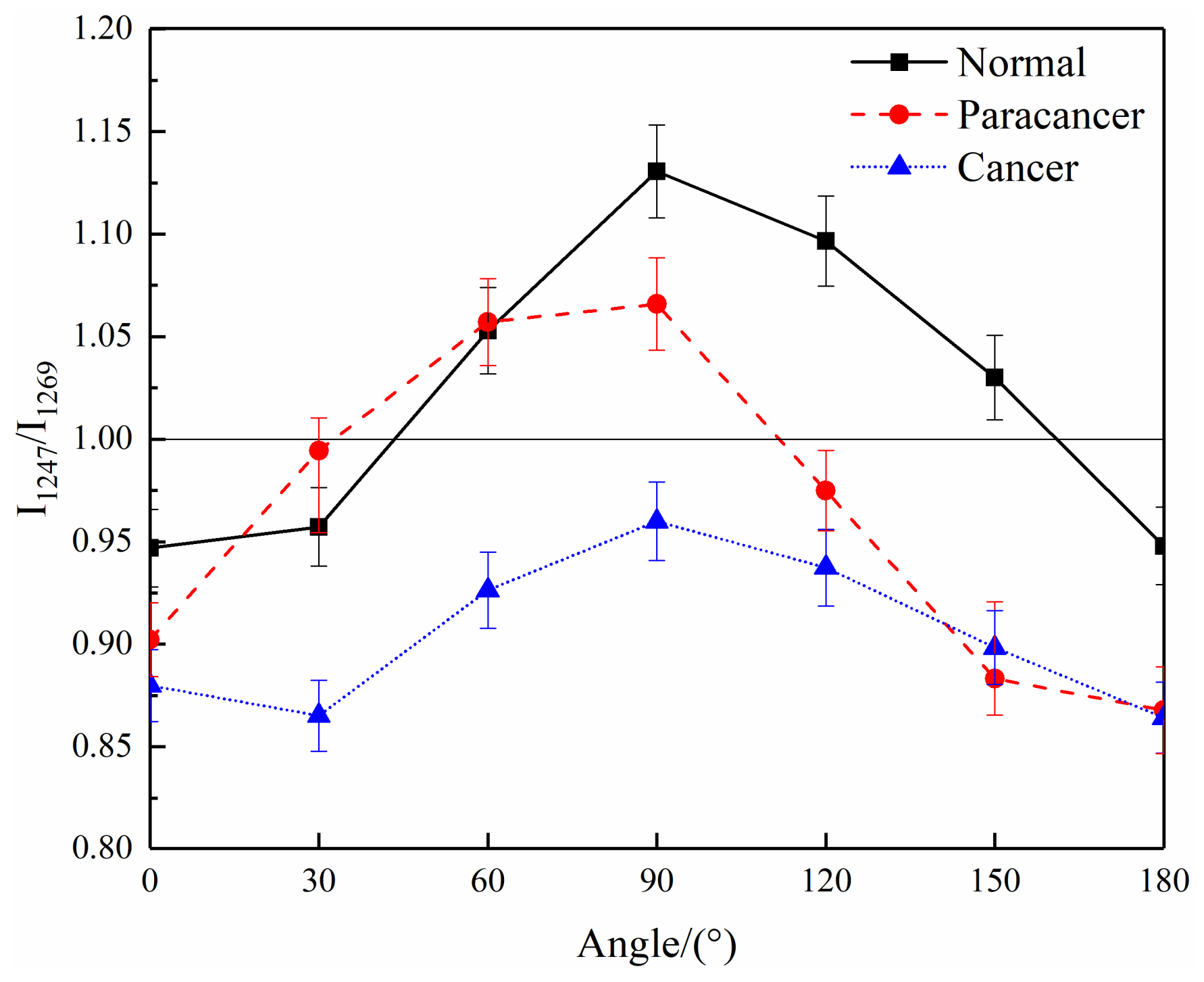 Biosensors 13 00065 g006 Biosensors 13 00065 g006