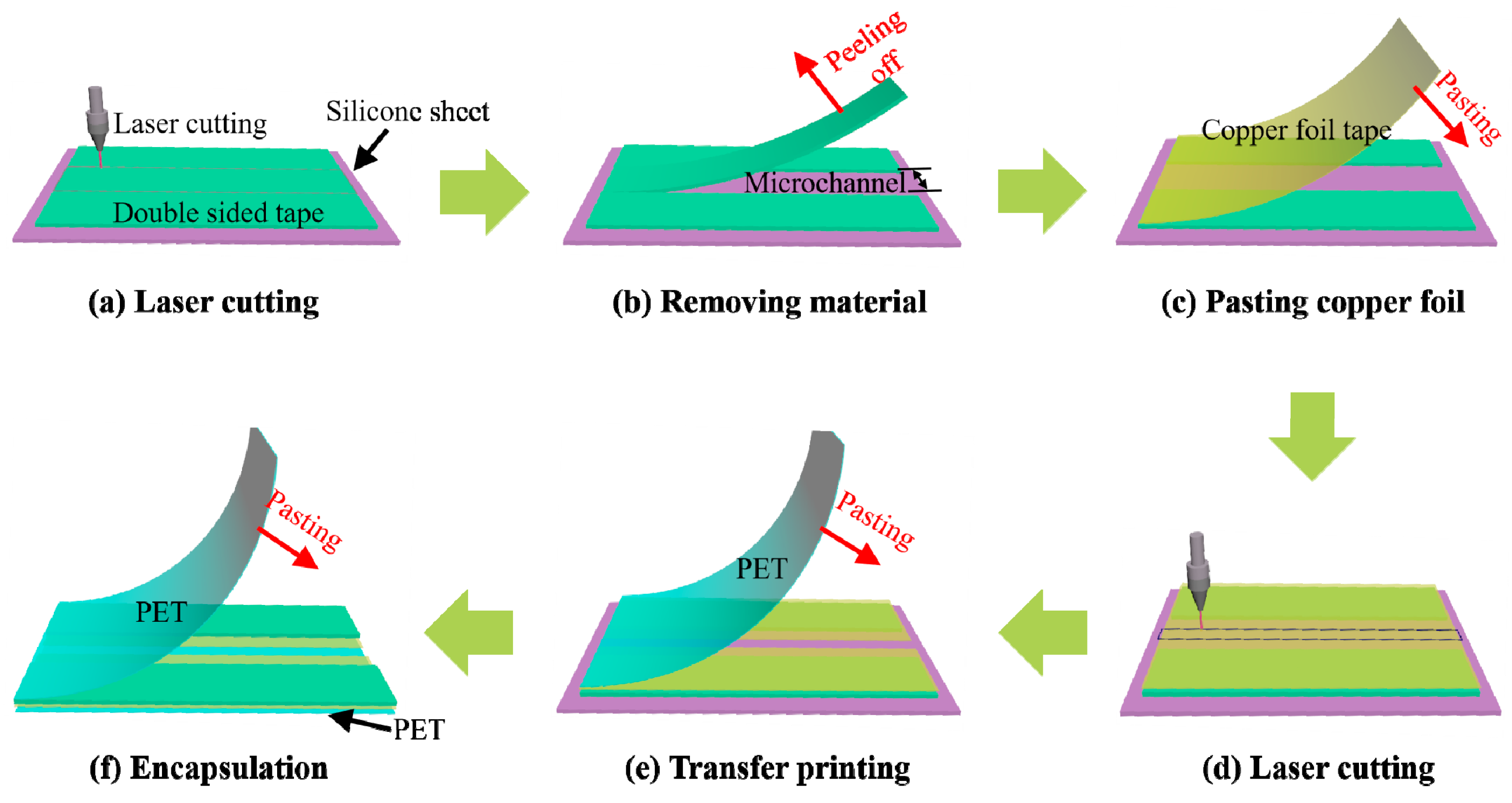 Biosensors 13 00067 g003 Biosensors 13 00067 g003