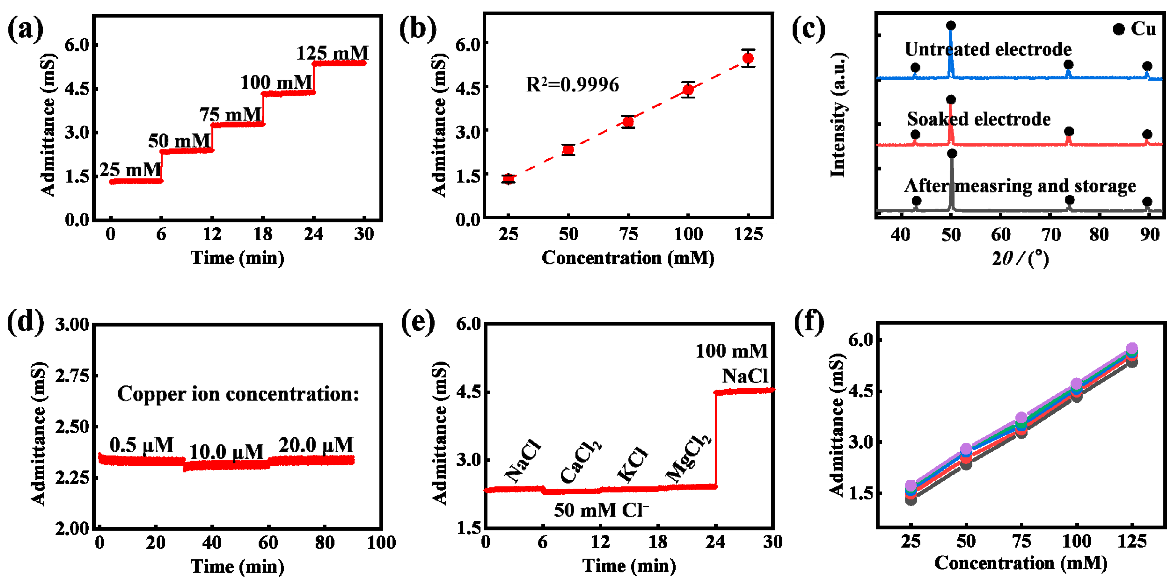 Biosensors 13 00067 g005 Biosensors 13 00067 g005