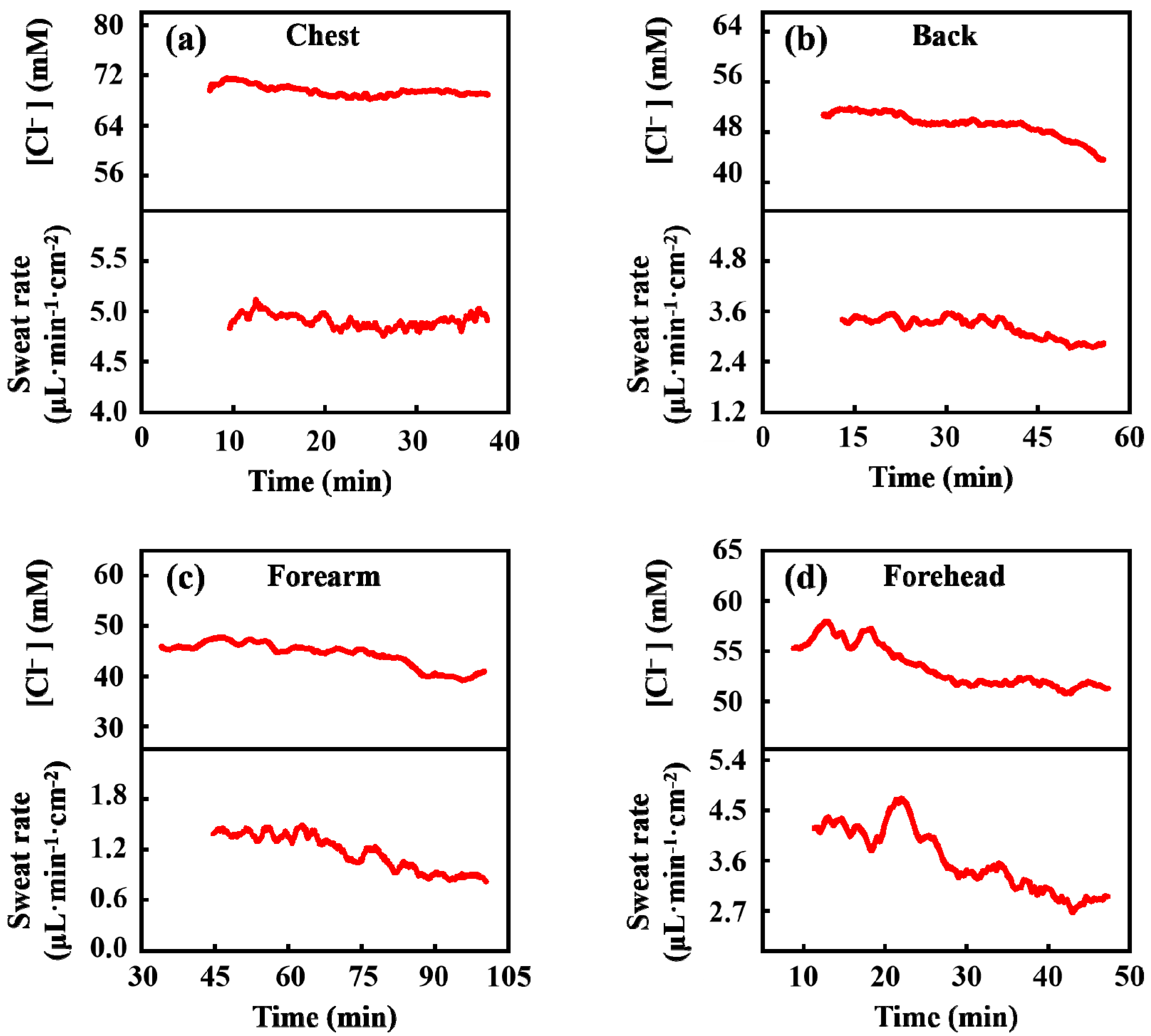 Biosensors 13 00067 g009 Biosensors 13 00067 g009