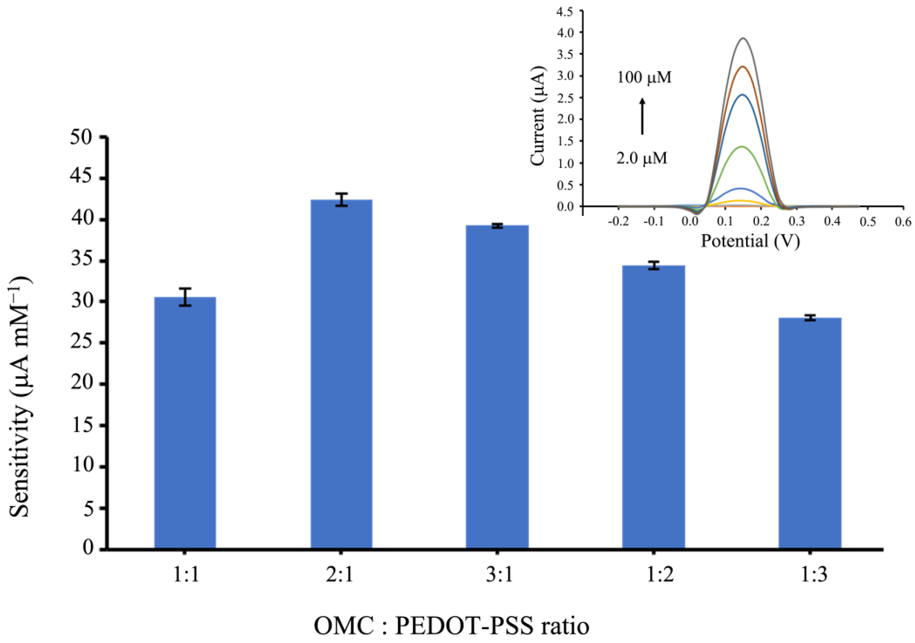 Biosensors 13 00068 g004 Biosensors 13 00068 g004