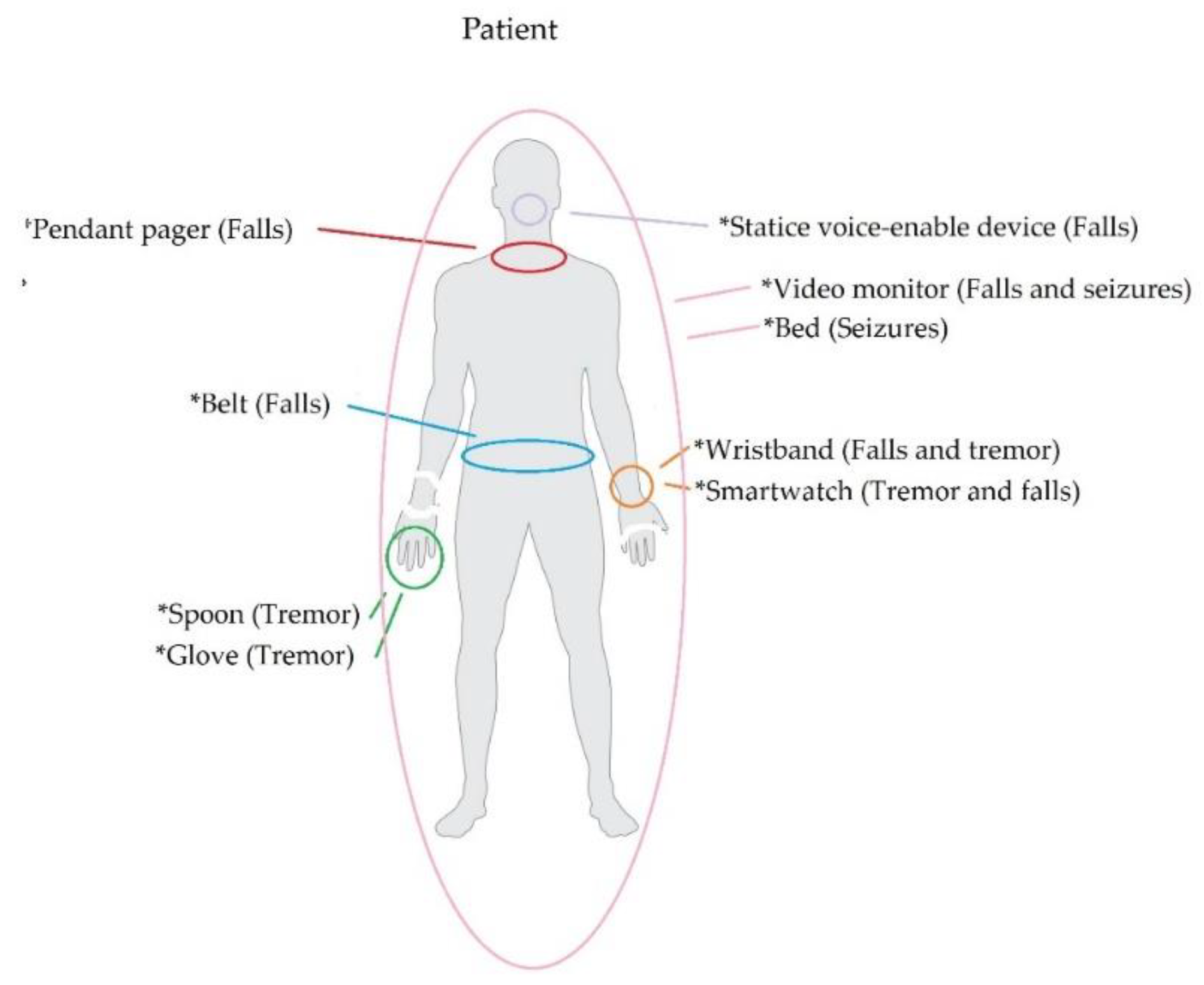 Biosensors 13 00072 g002