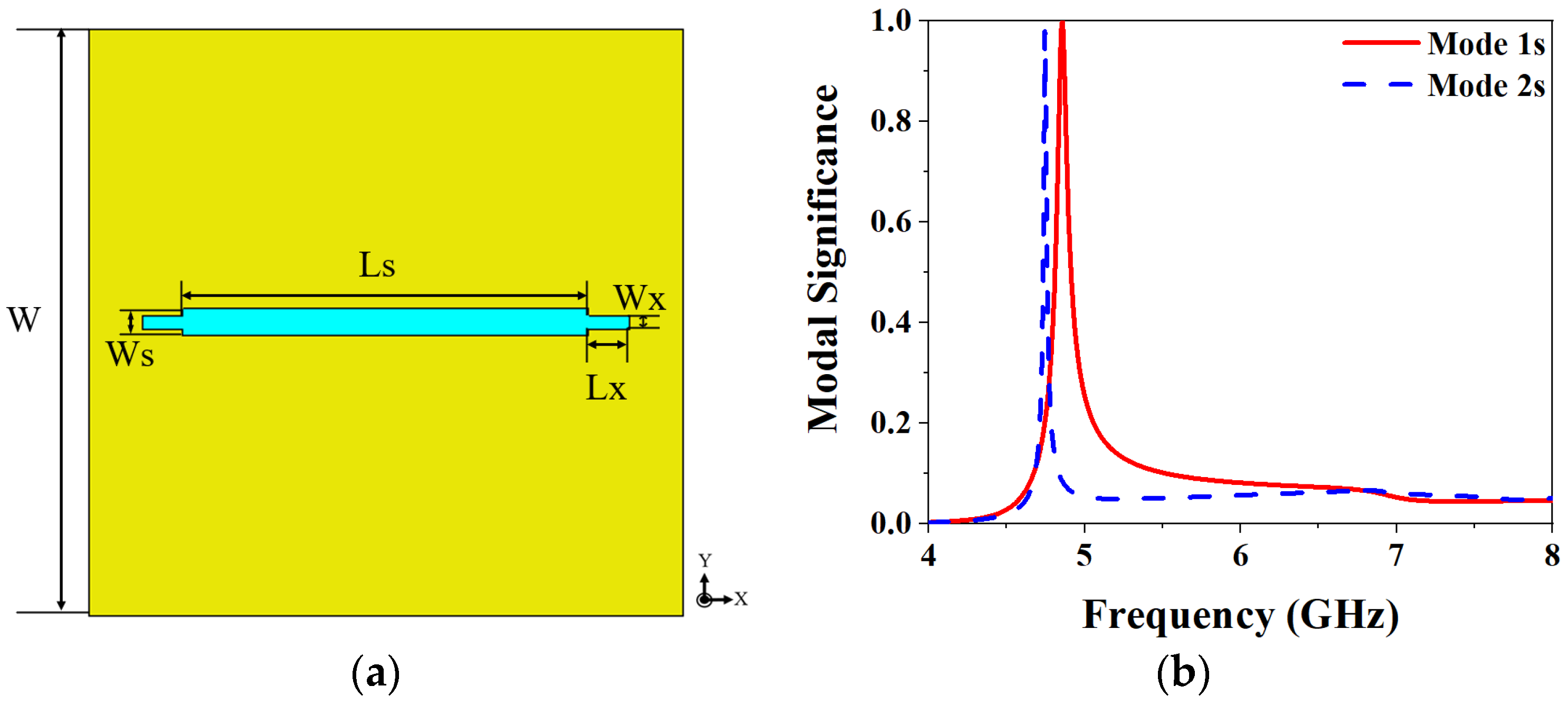 Biosensors 13 00073 g002