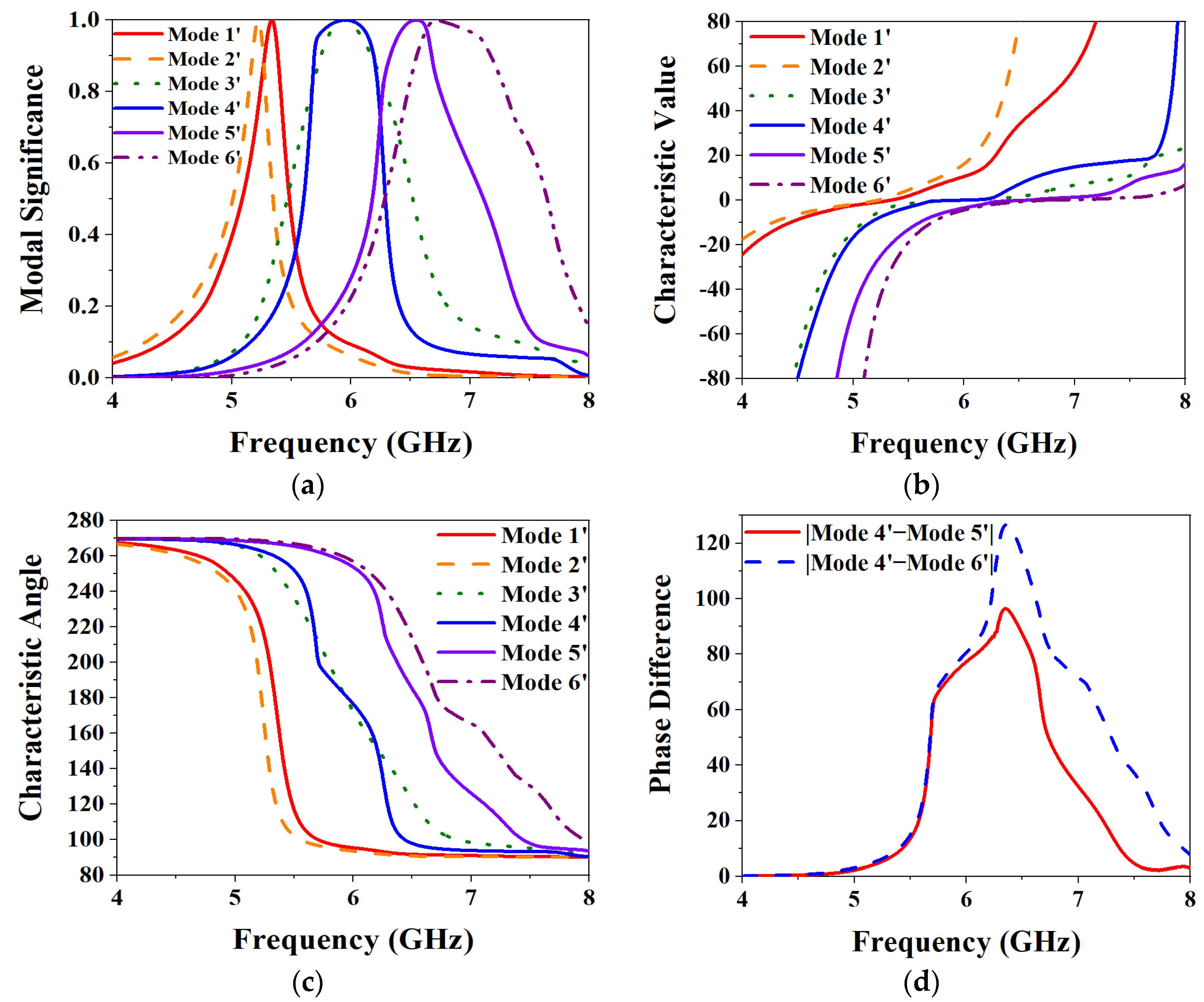 Biosensors 13 00073 g006