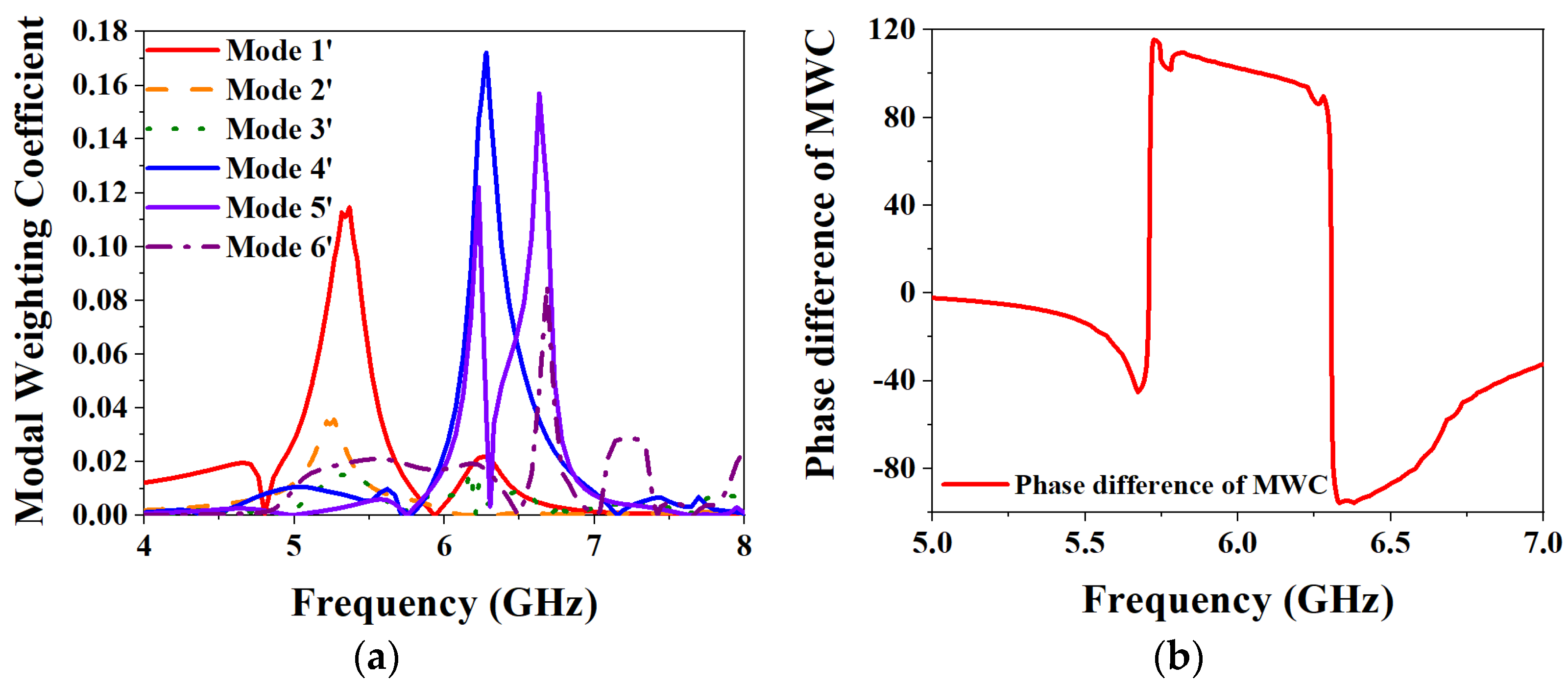 Biosensors Free FullText Wearable Polarization Conversion