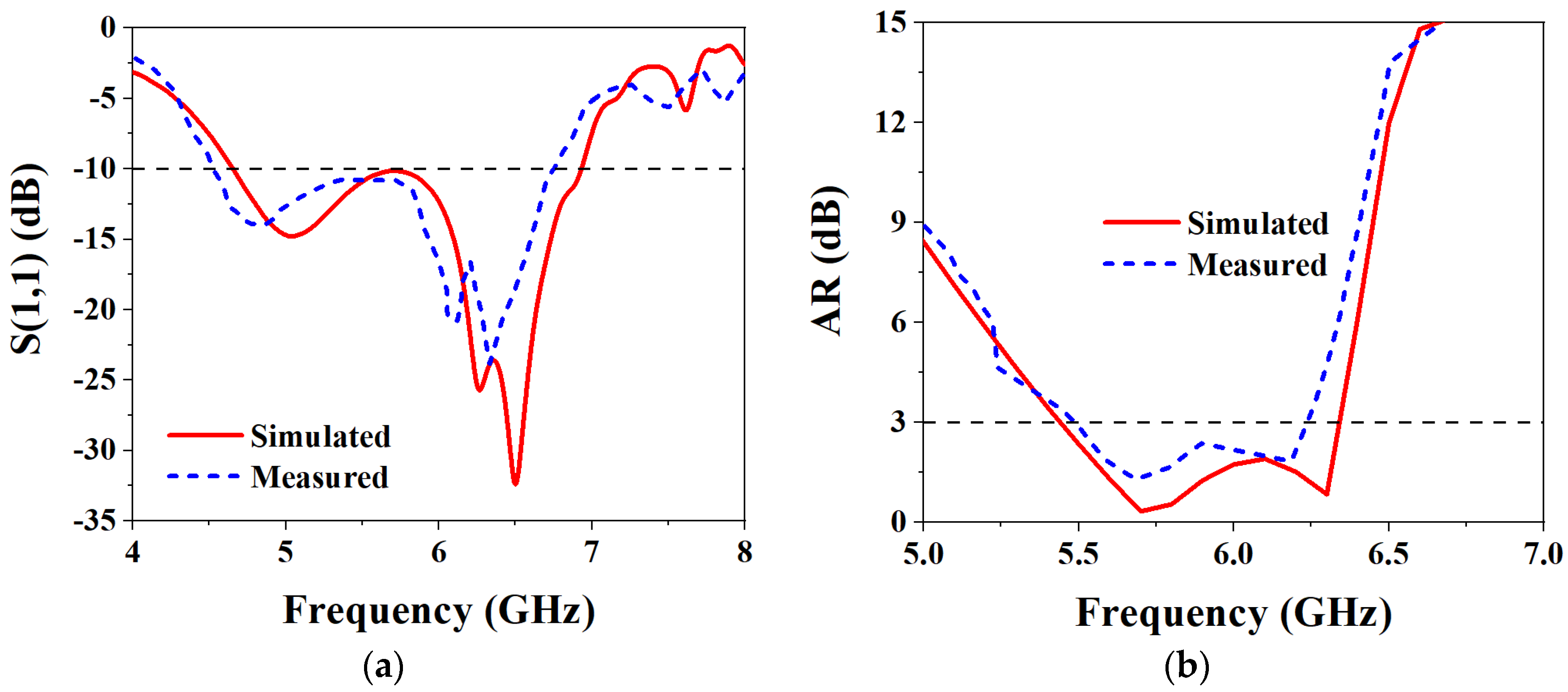Biosensors 13 00073 g009