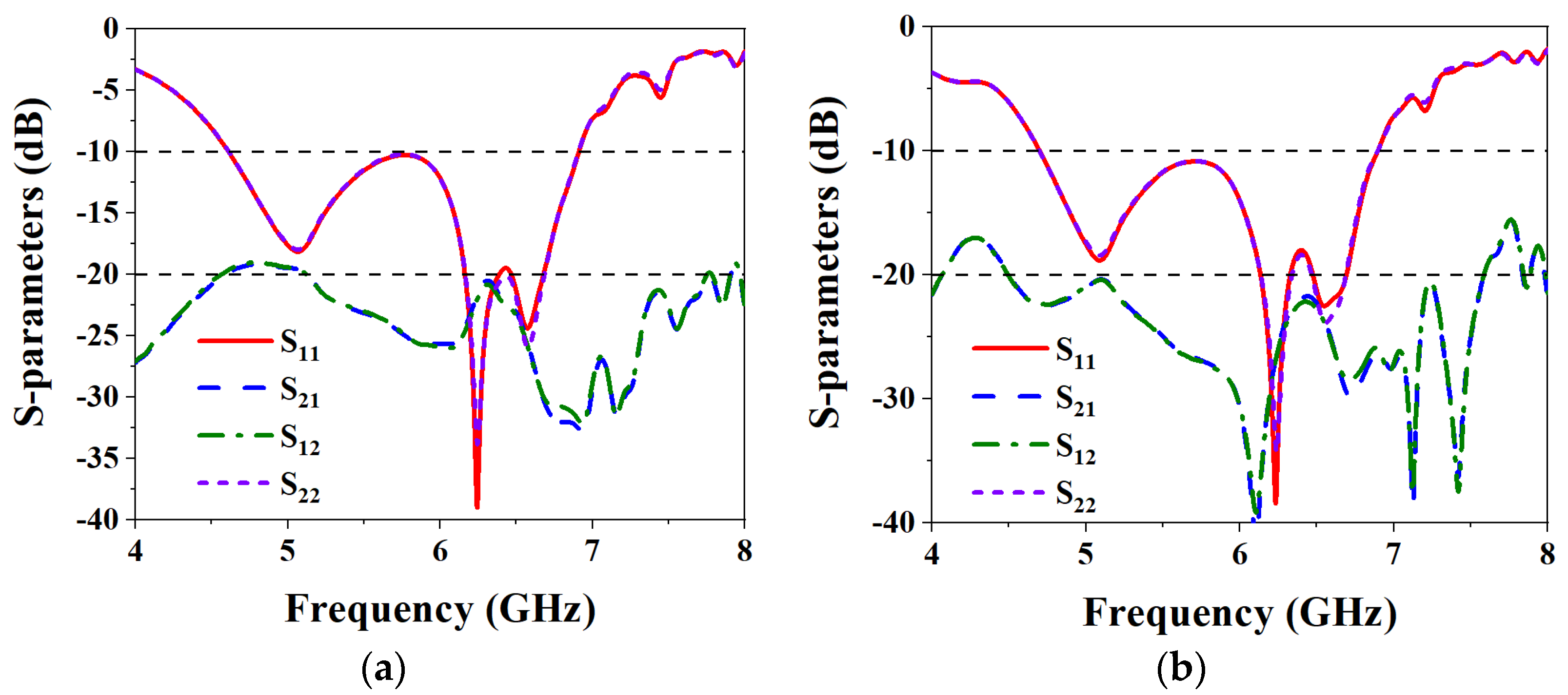 Biosensors Free FullText Wearable Polarization Conversion