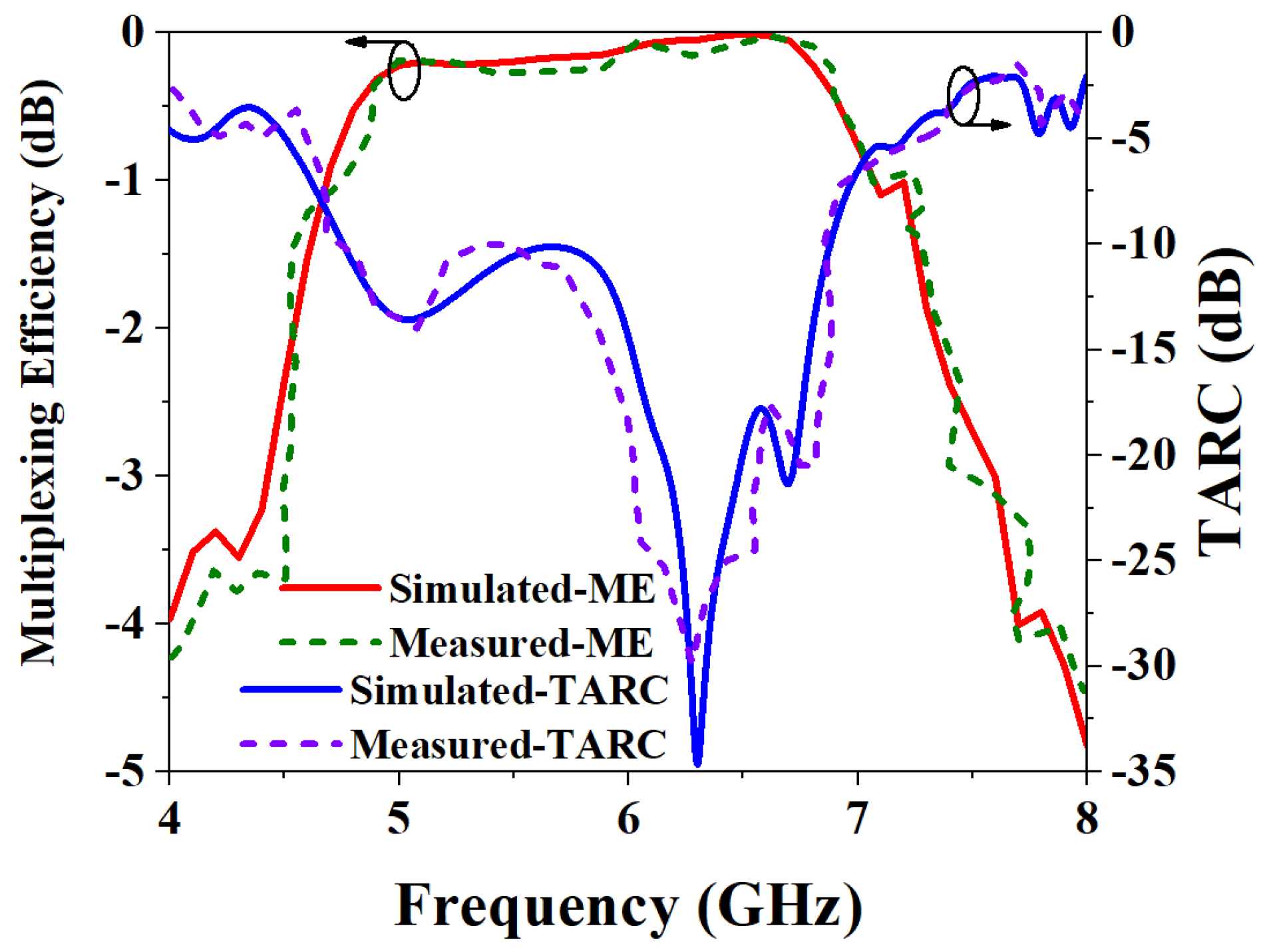Biosensors Free FullText Wearable Polarization Conversion